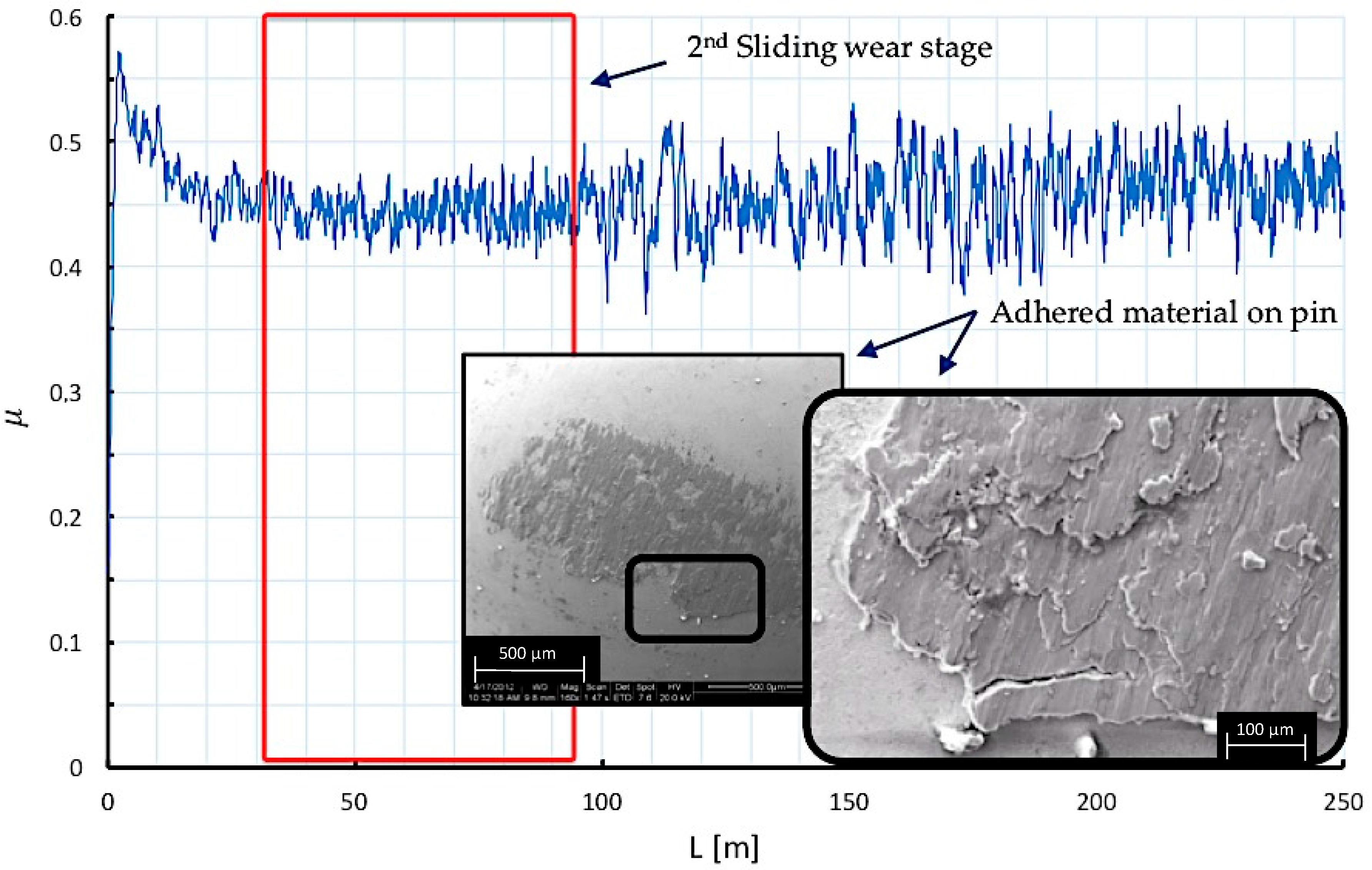 Materials 10 00830 g010