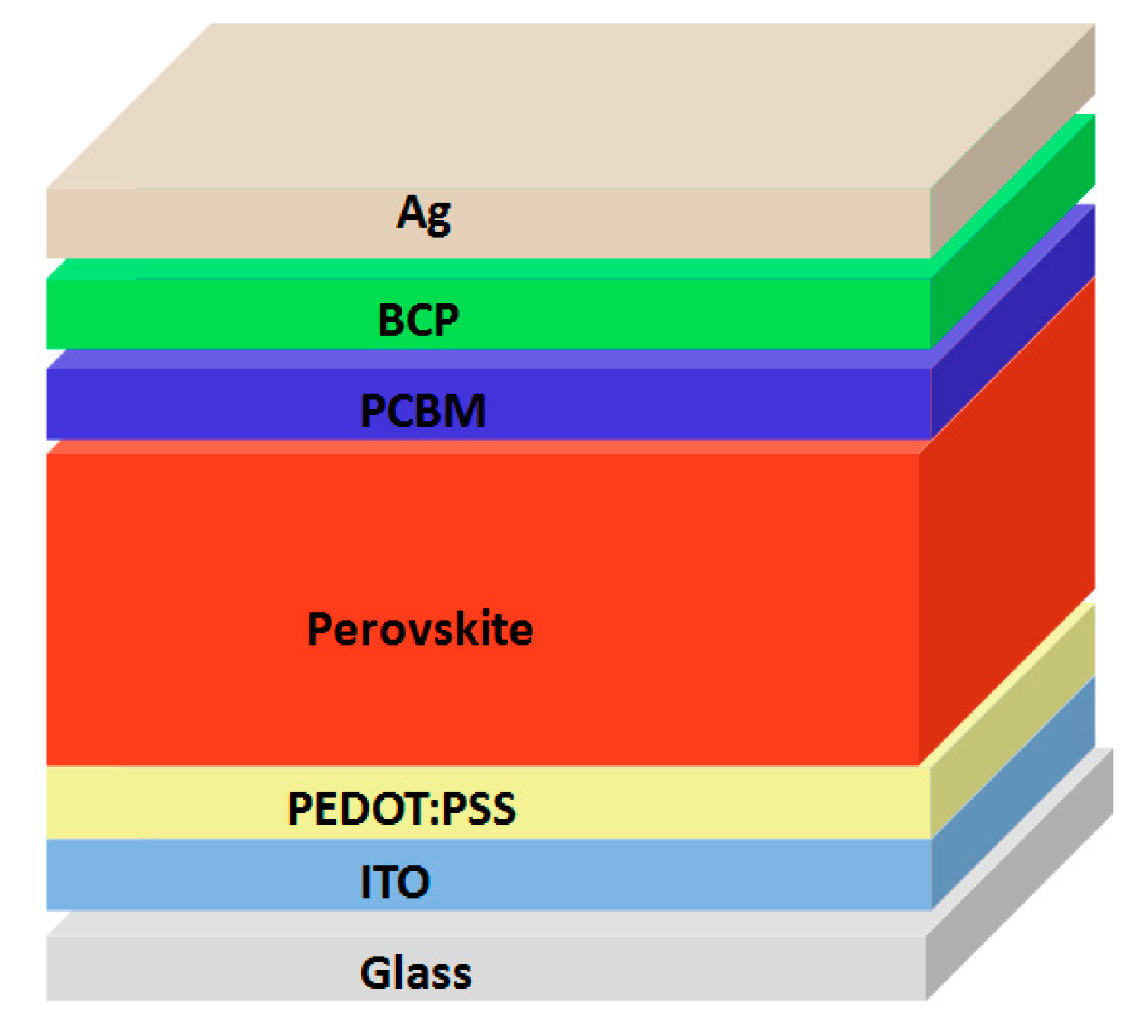 Materials 10 00837 g001