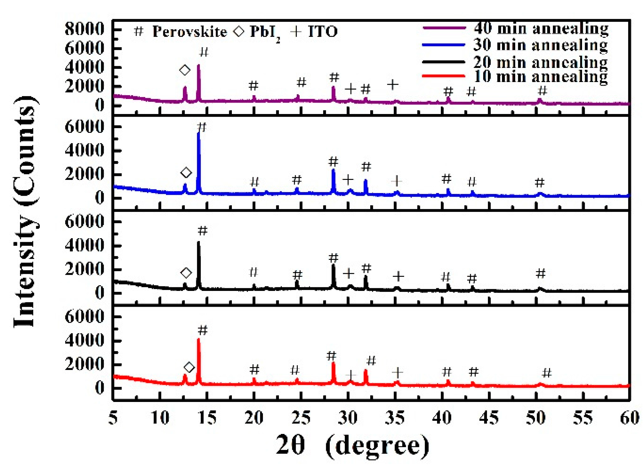 Materials 10 00837 g002