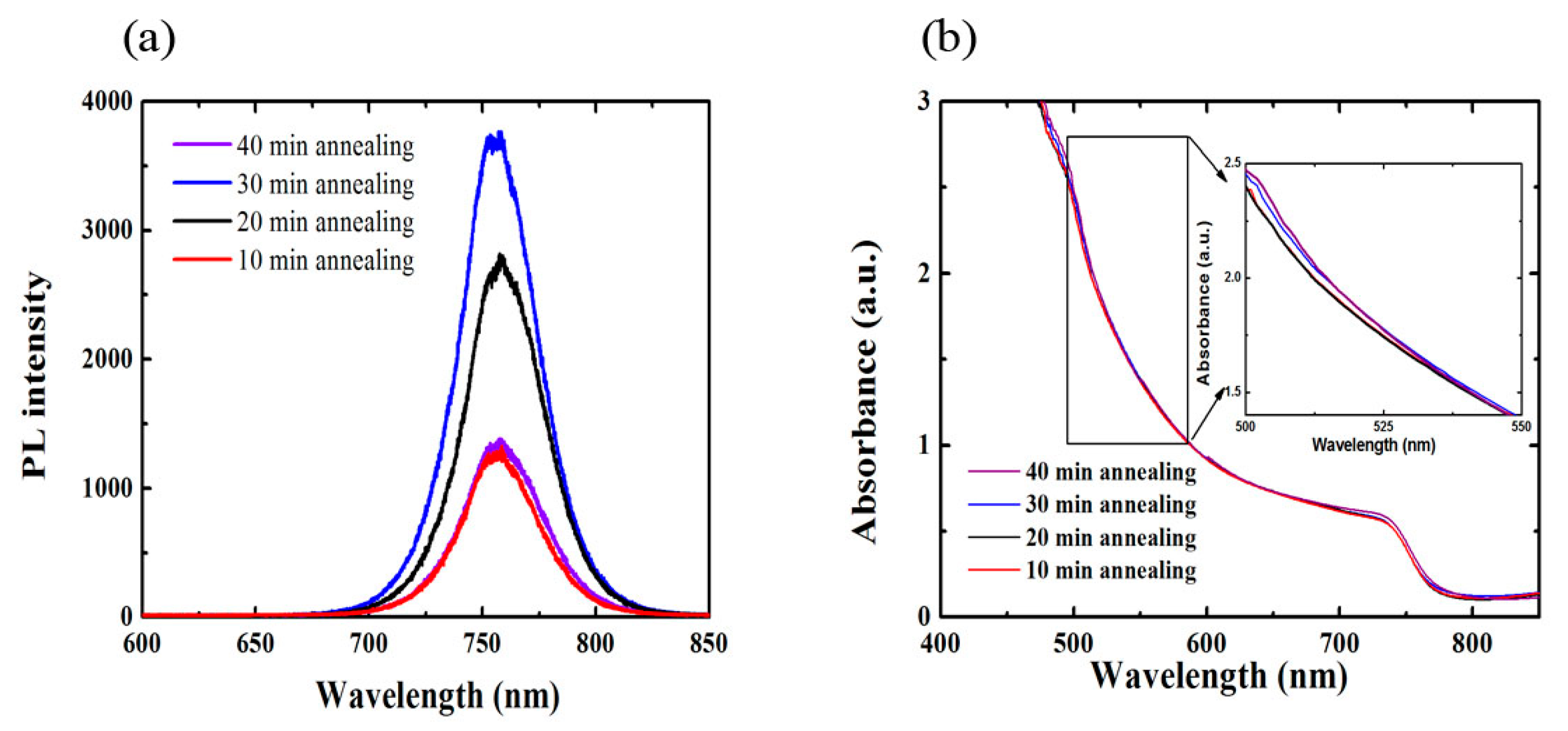 Materials 10 00837 g004