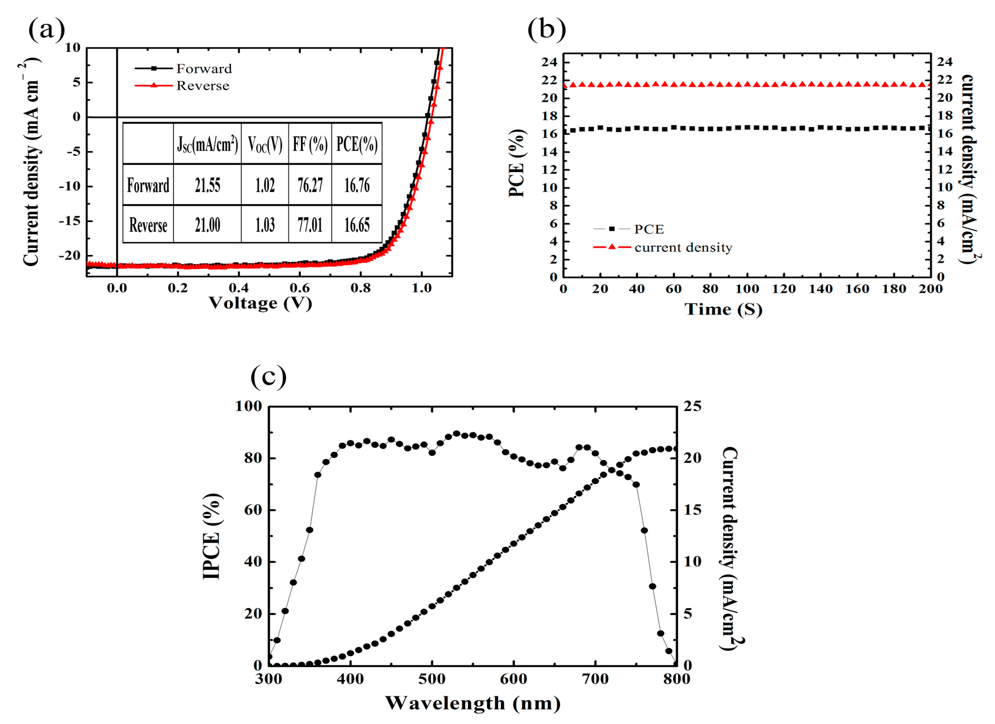 Materials 10 00837 g005