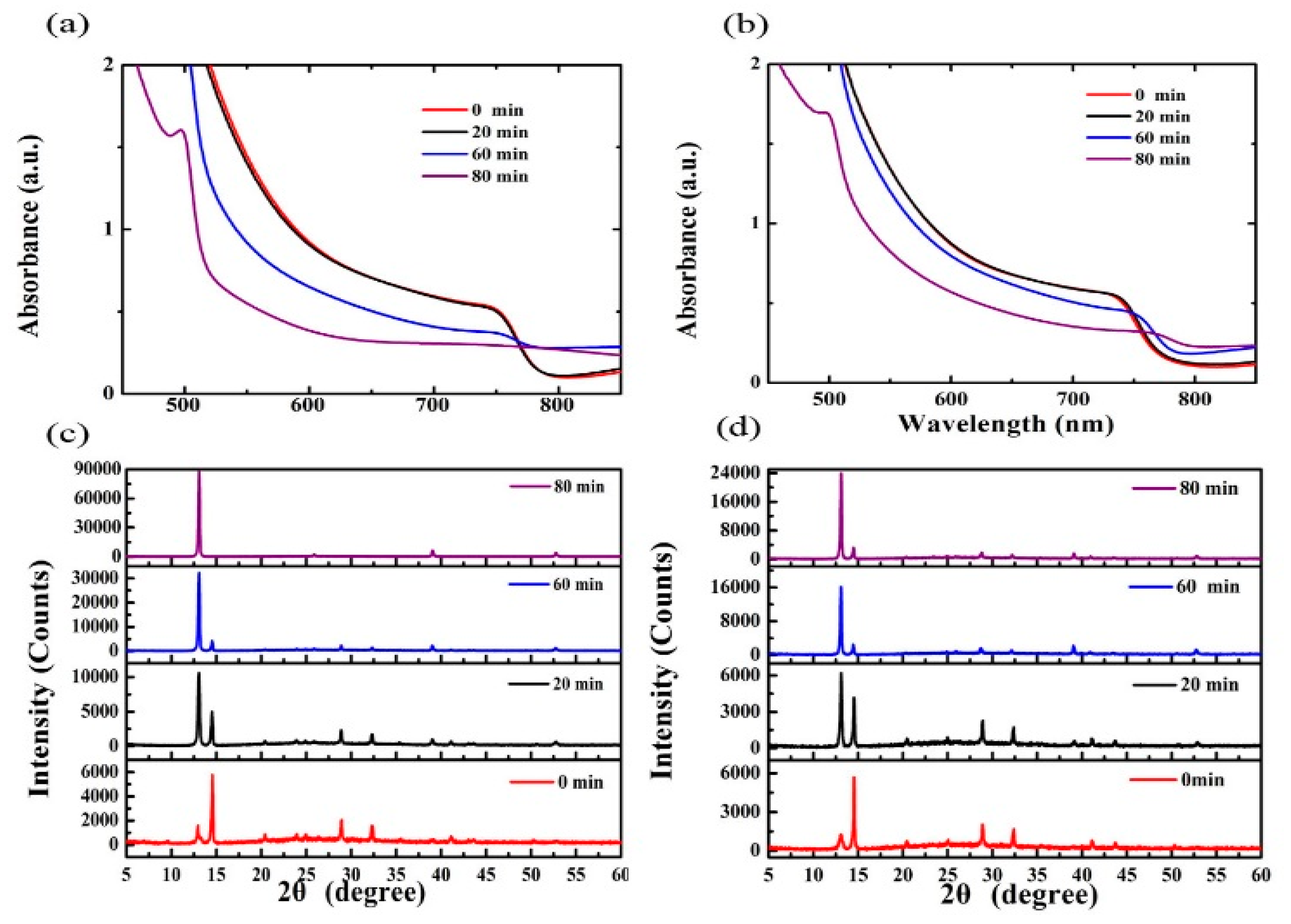 Materials 10 00837 g007