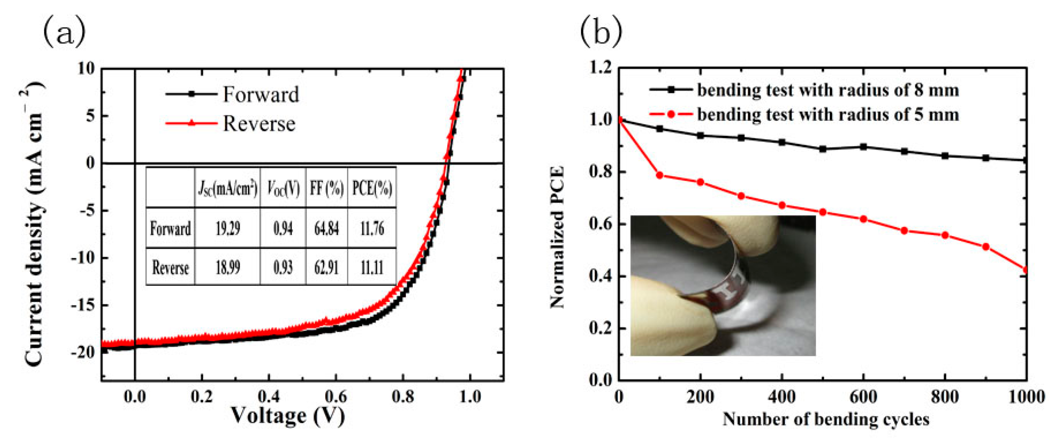 Materials 10 00837 g008