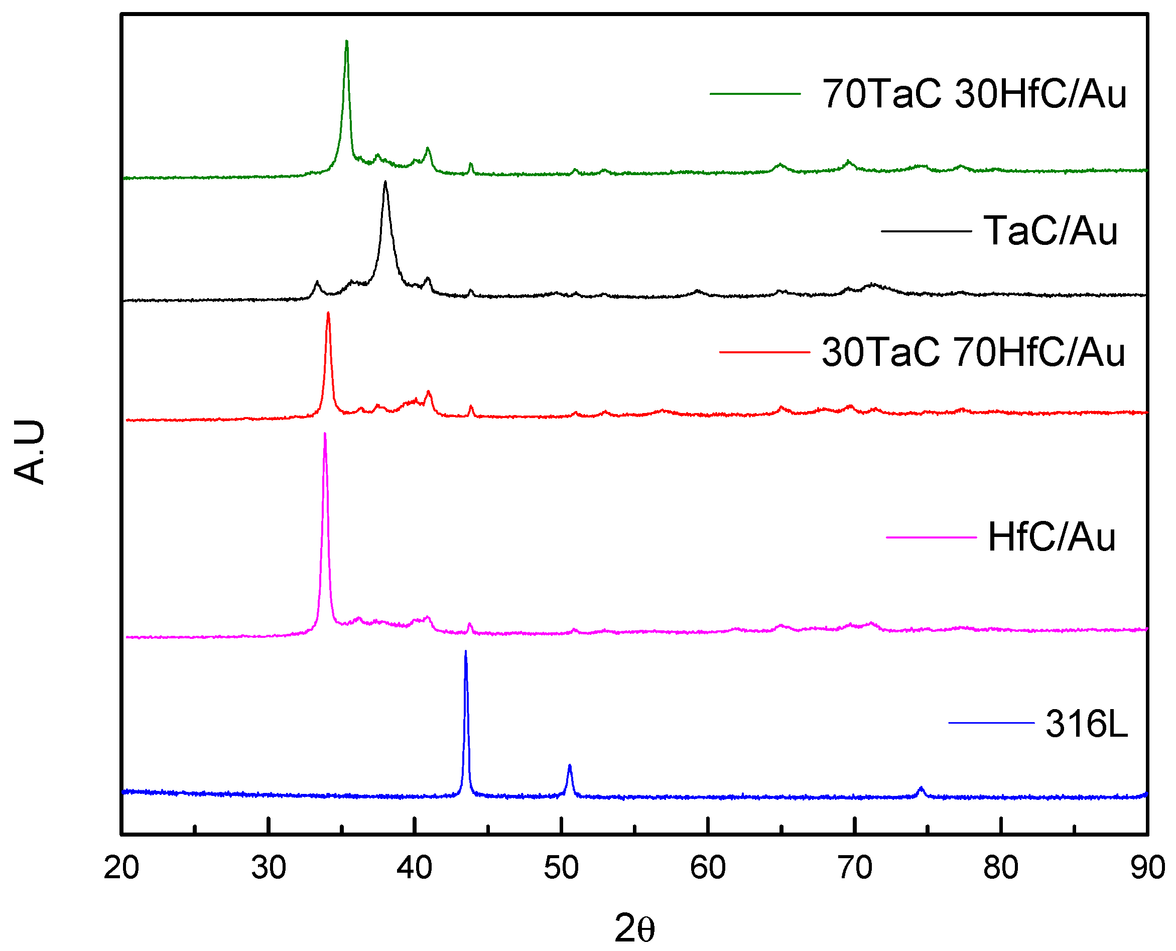 Materials 10 00842 g002