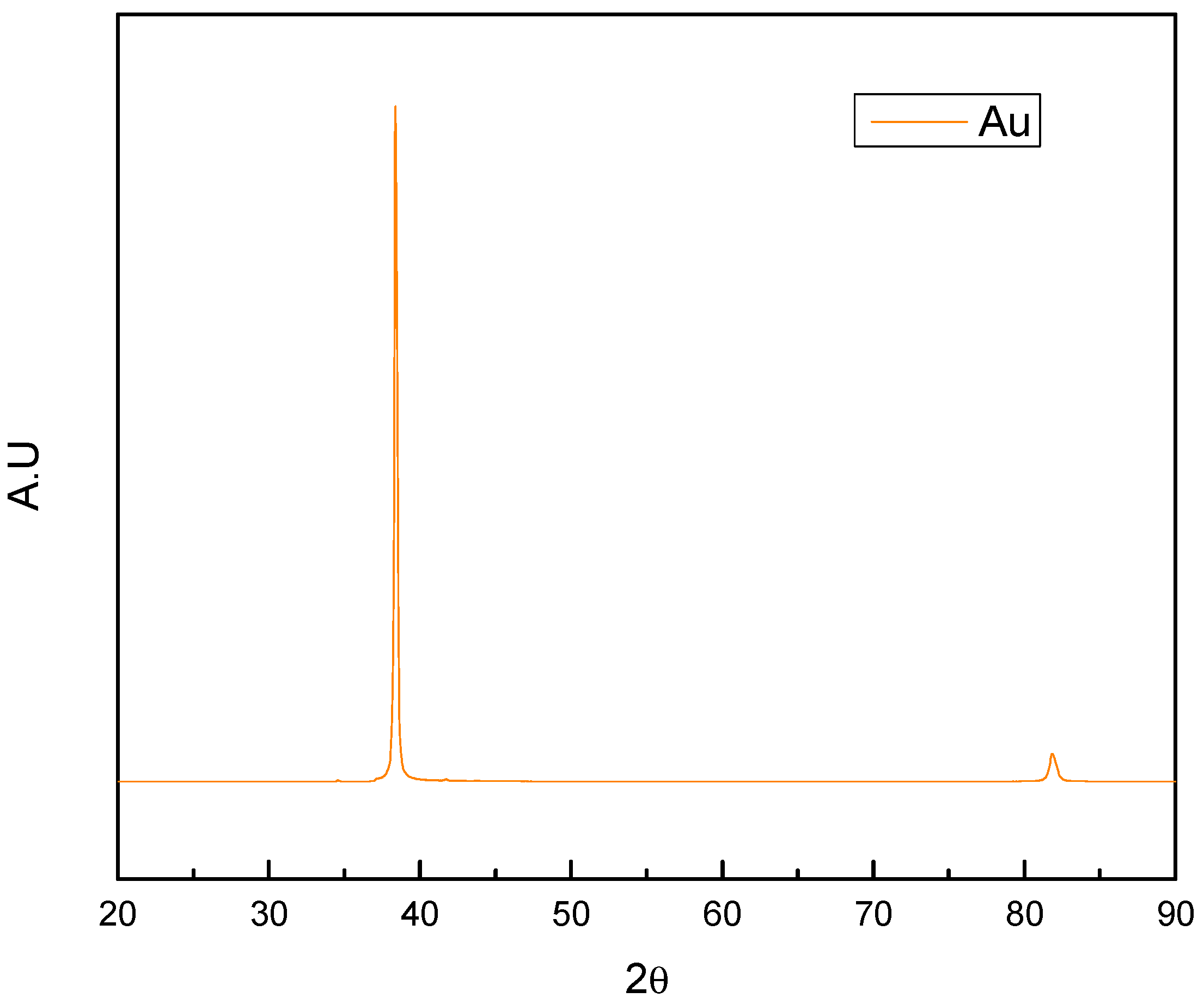 Materials 10 00842 g003