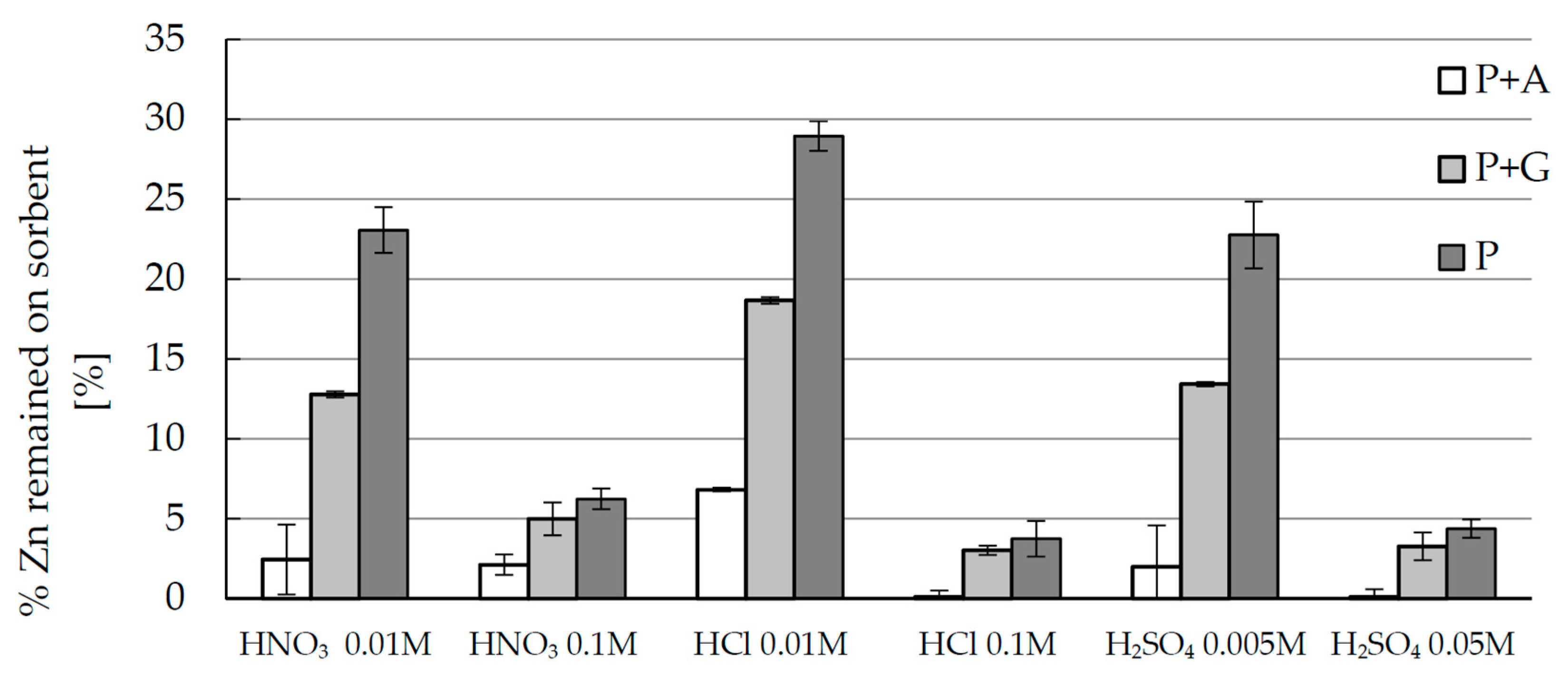 Materials 10 00844 g004