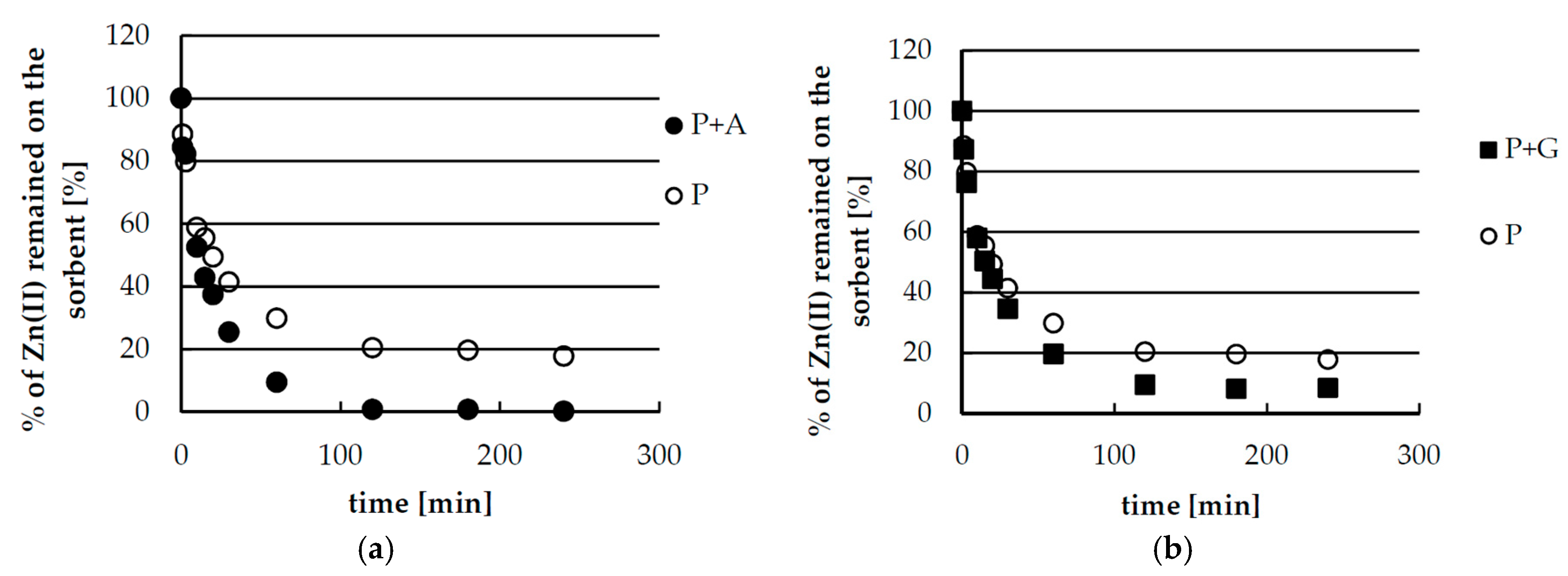Materials 10 00844 g005a