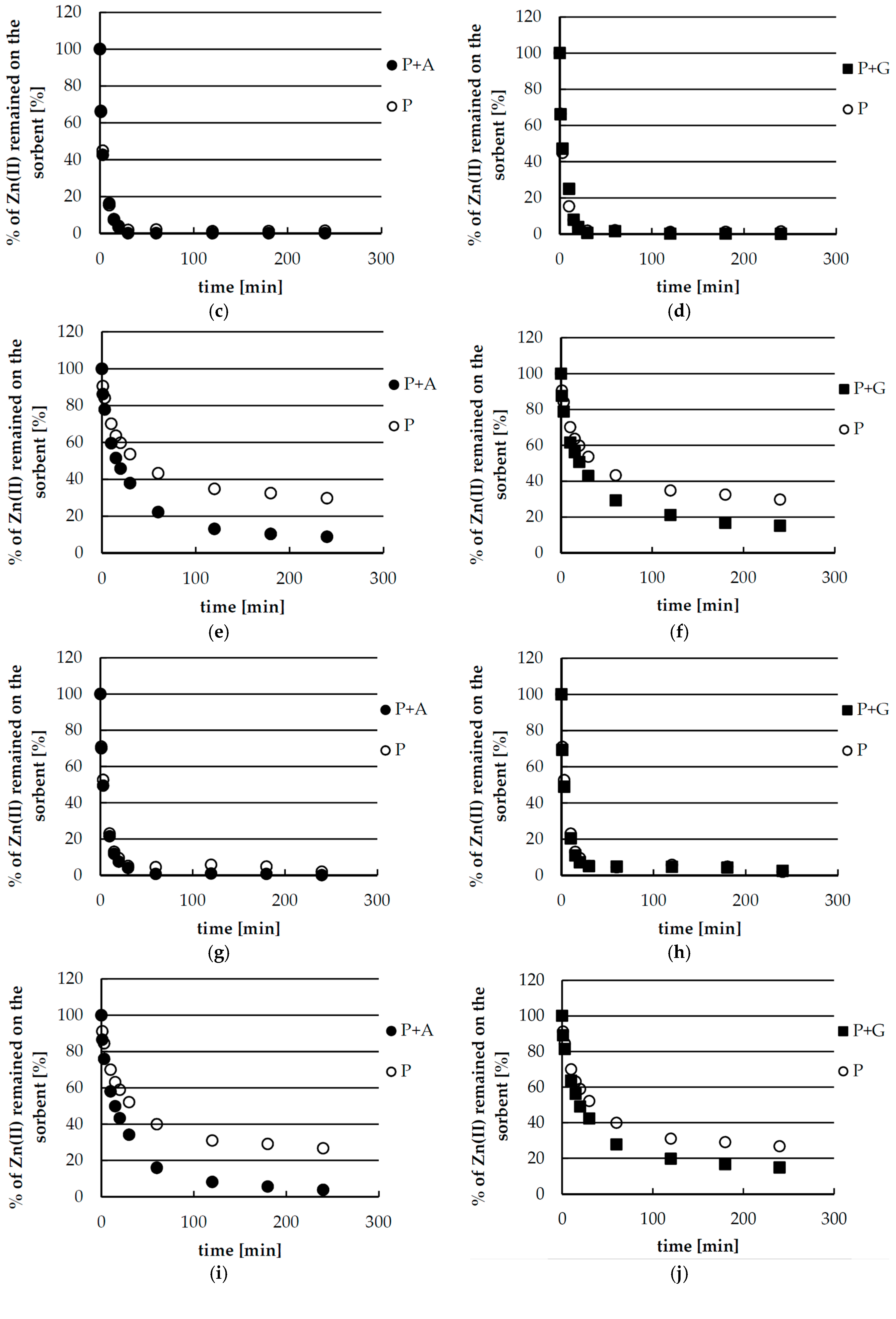 Materials 10 00844 g005b
