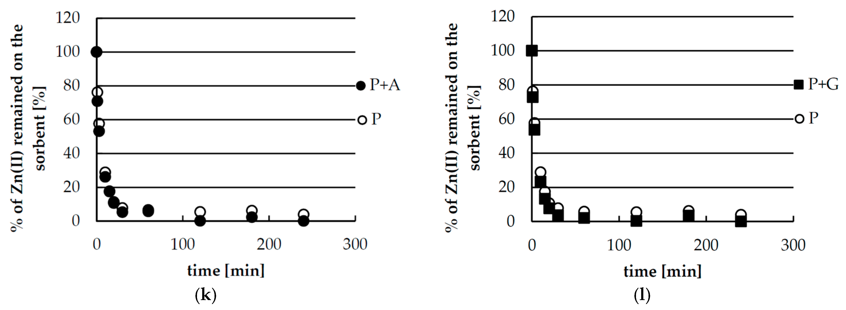 Materials 10 00844 g005c