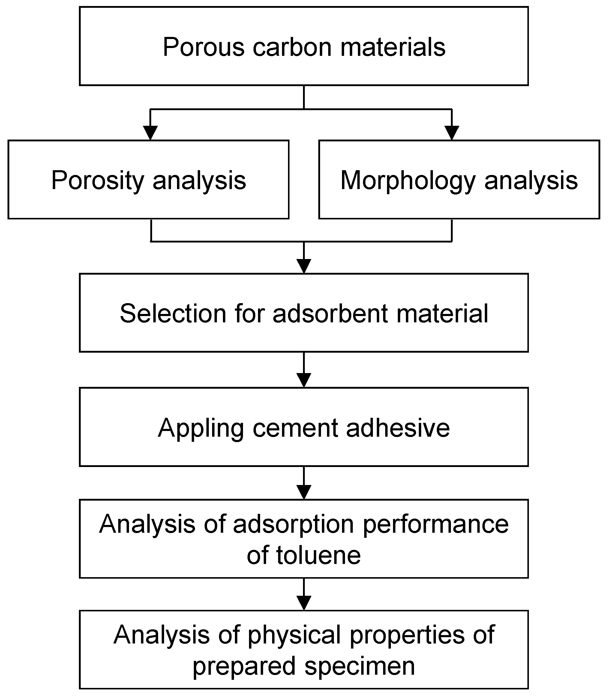 Materials 10 00853 g001
