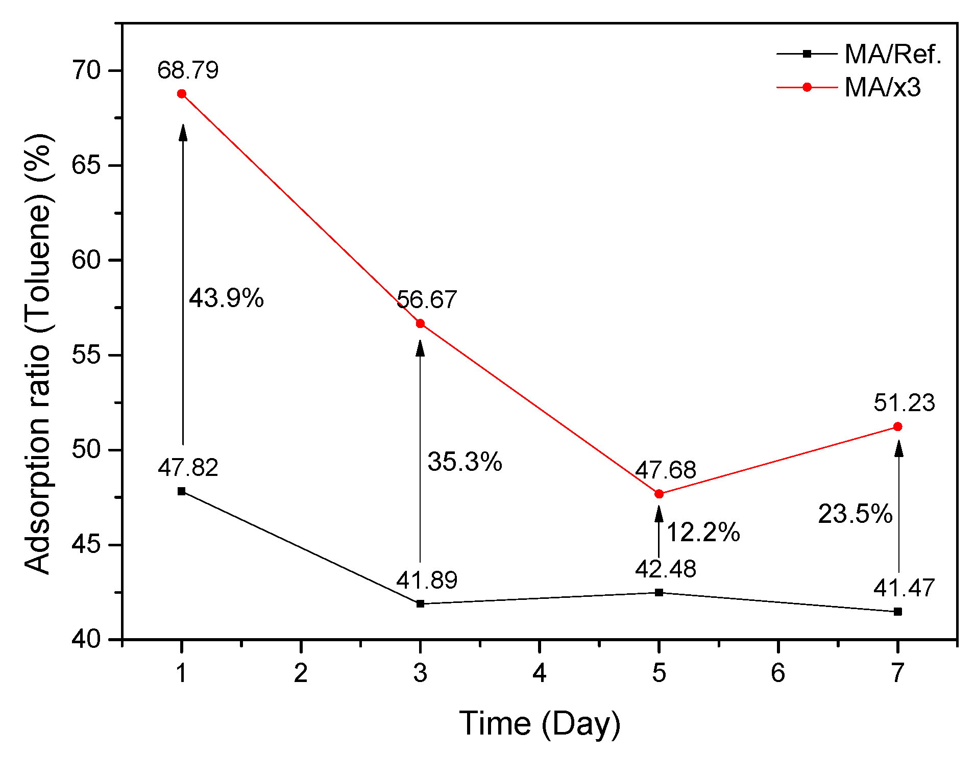 Materials 10 00853 g008