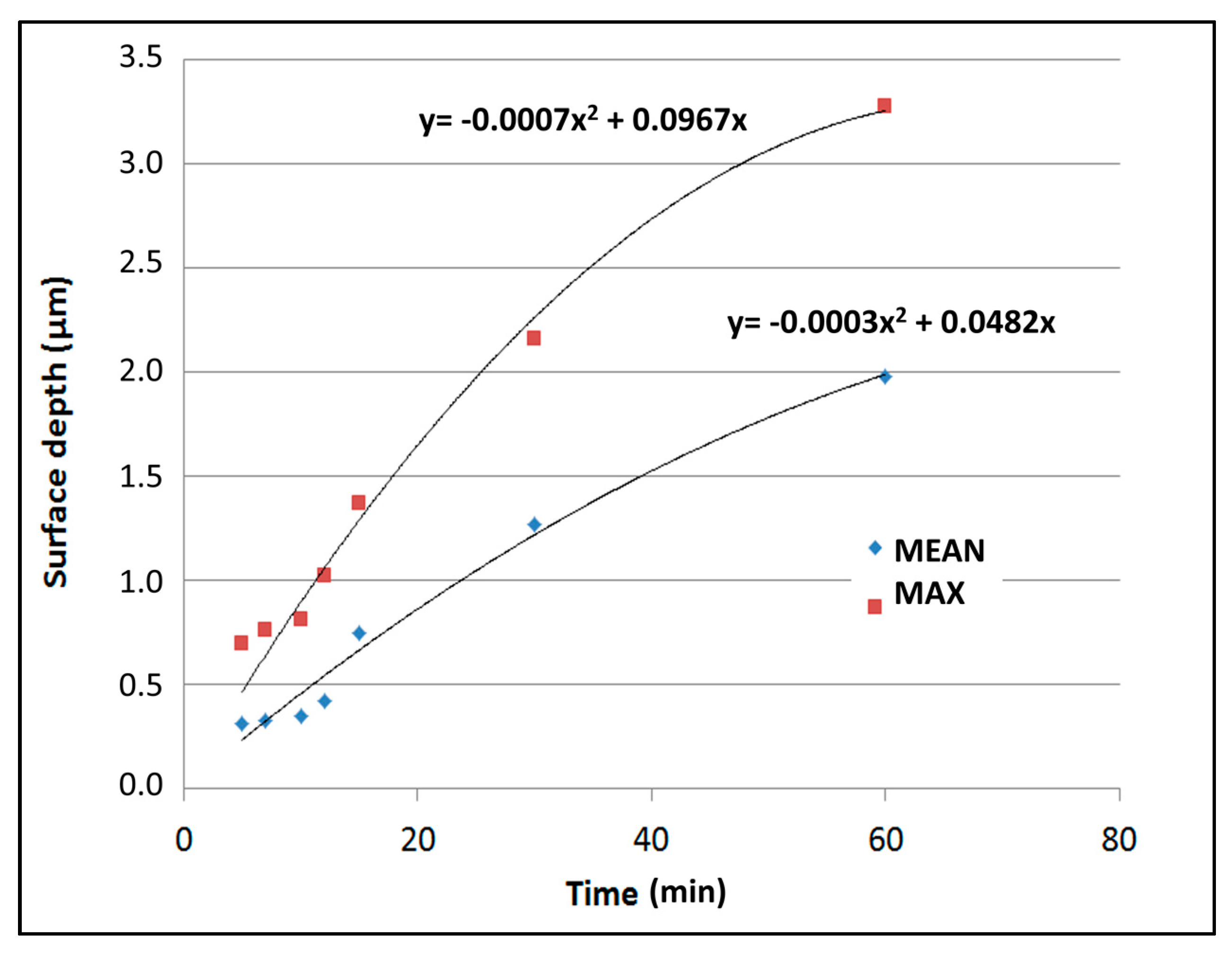Materials 10 00854 g005