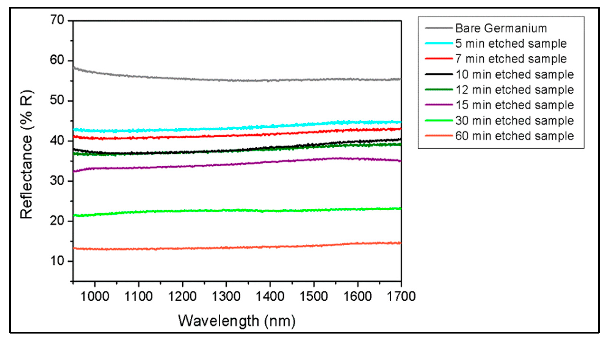 Materials 10 00854 g008