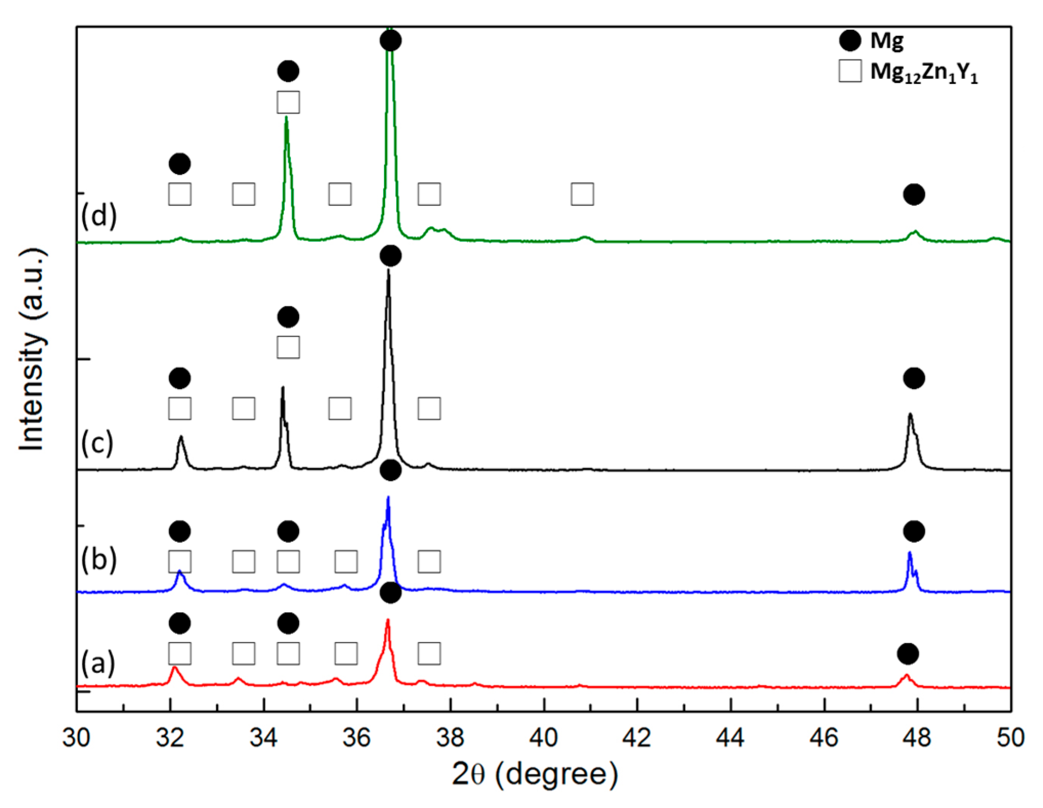 Materials 10 00855 g003