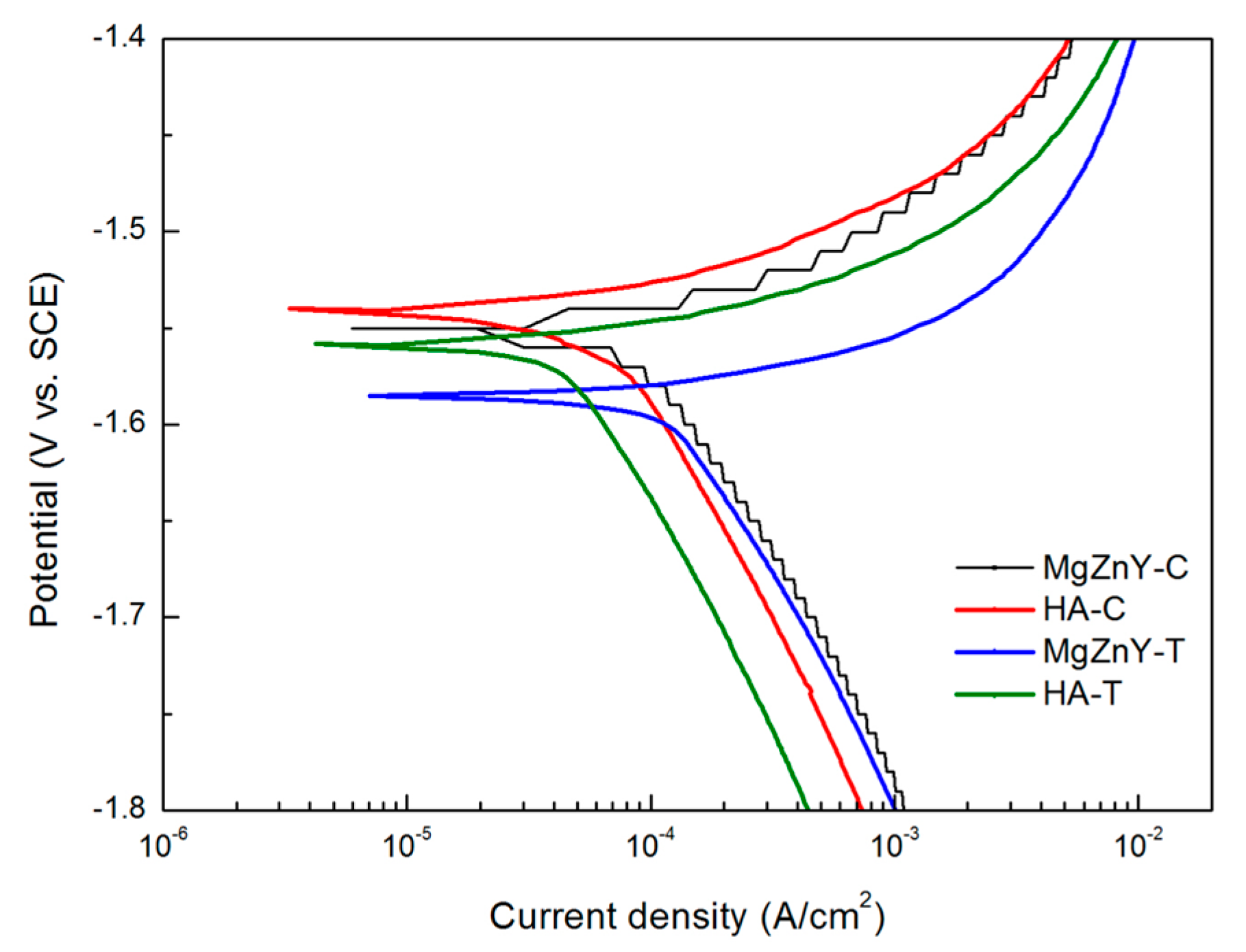 Materials 10 00855 g007