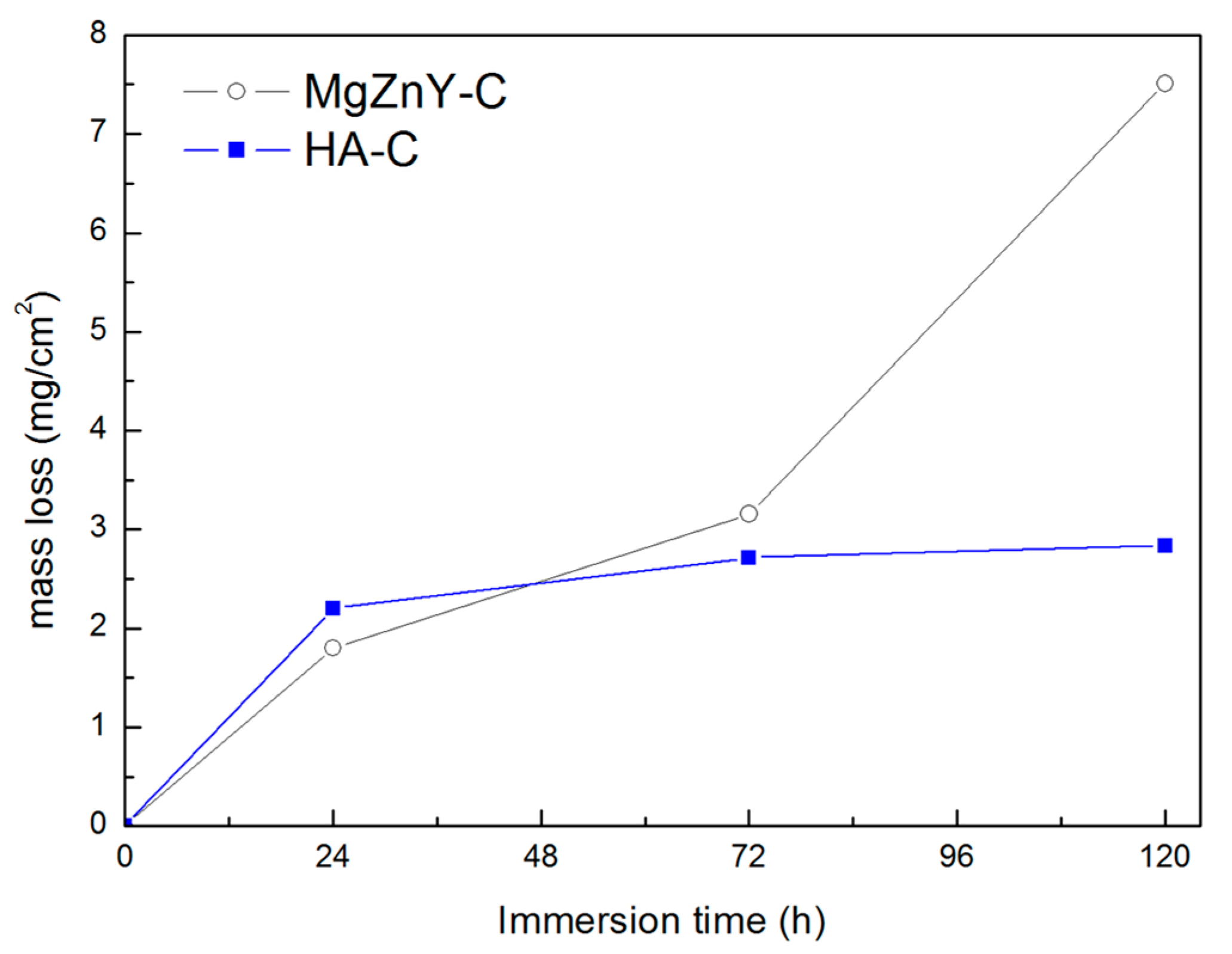 Materials 10 00855 g008