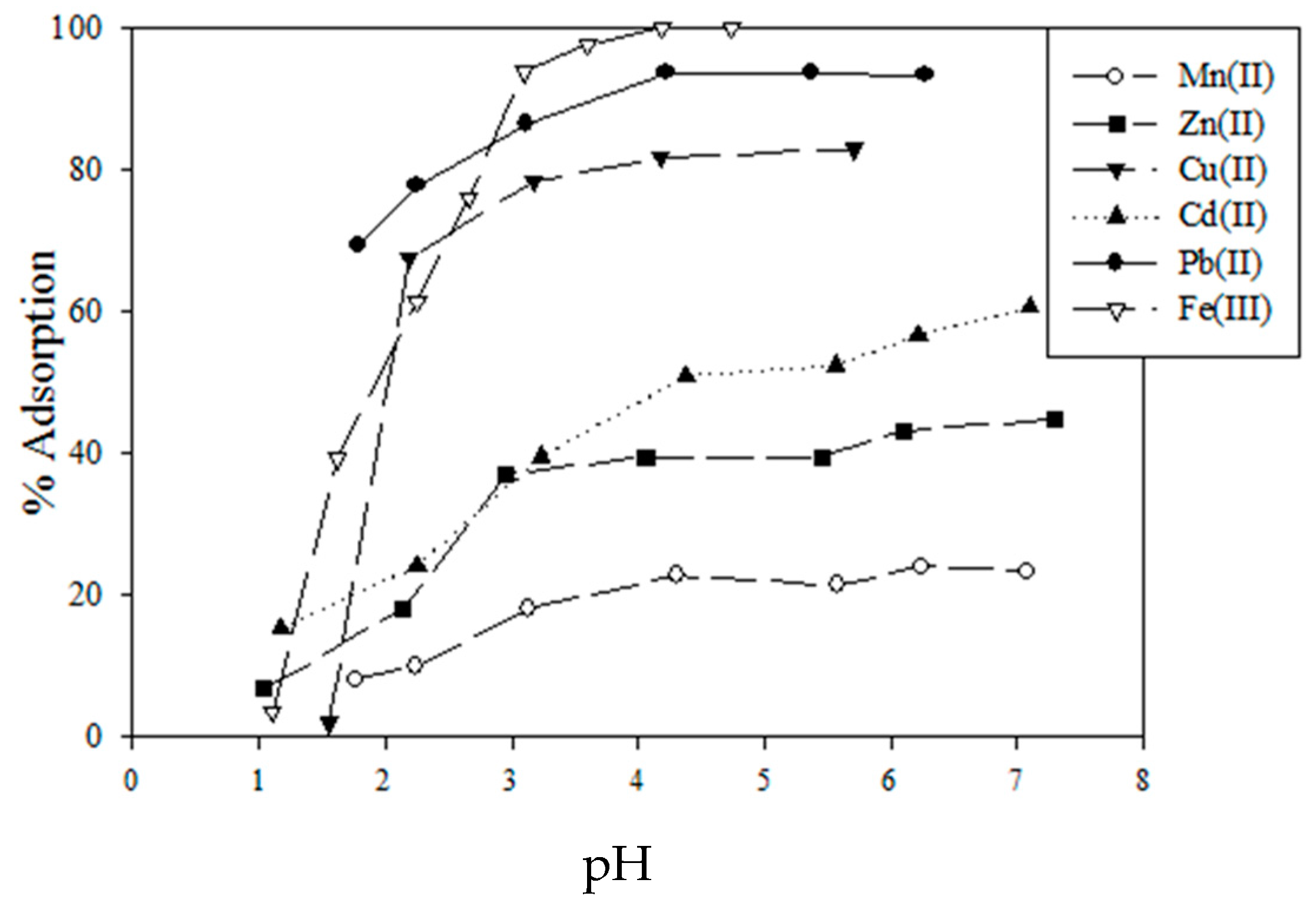 Materials 10 00857 g013