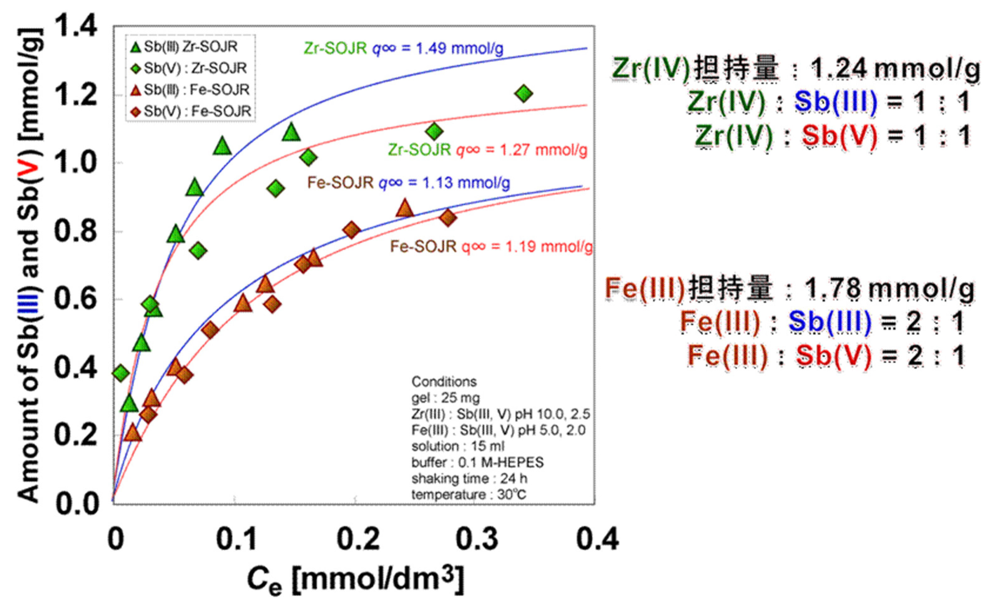 Materials 10 00857 g028