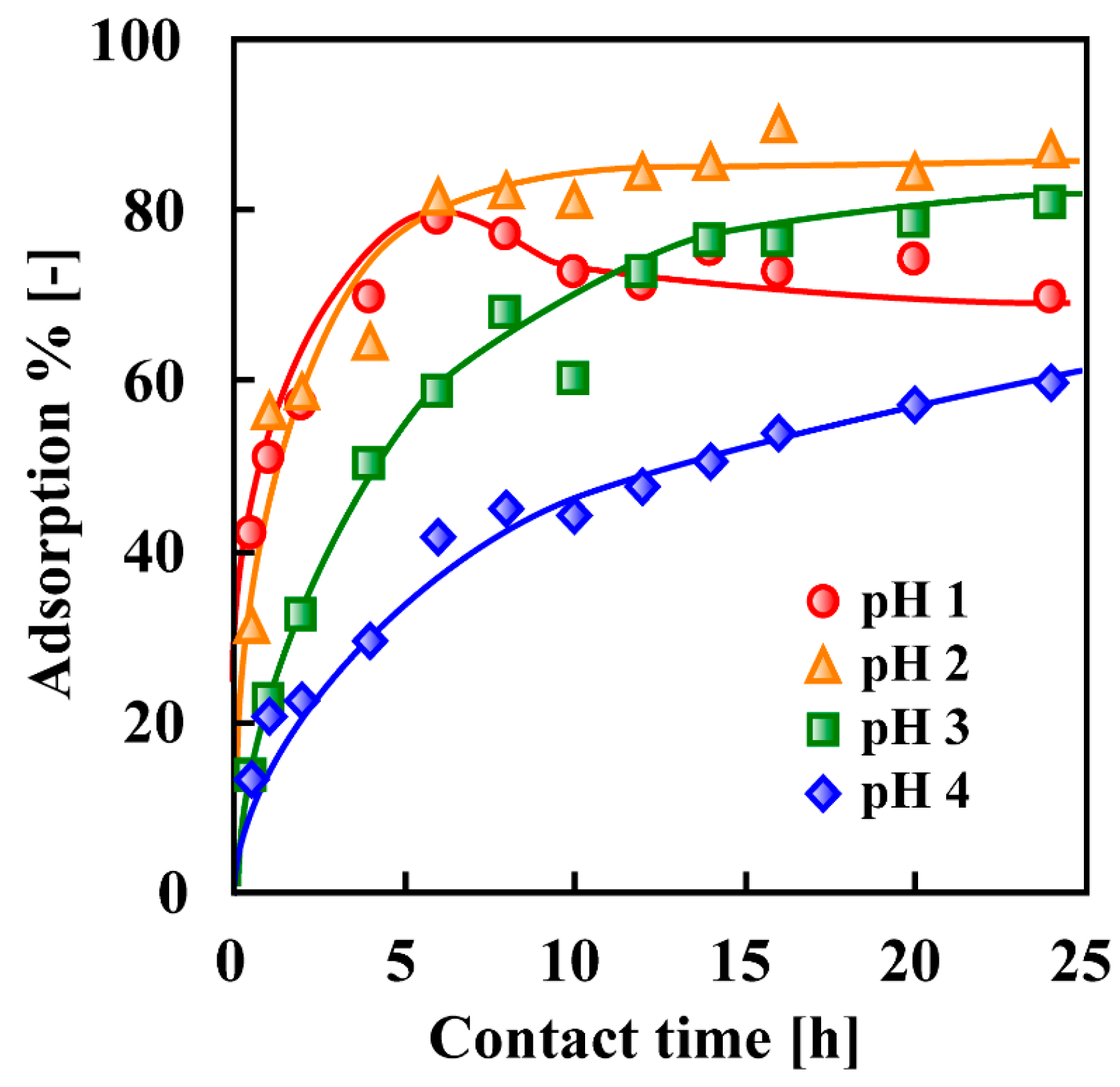 Materials 10 00857 g036