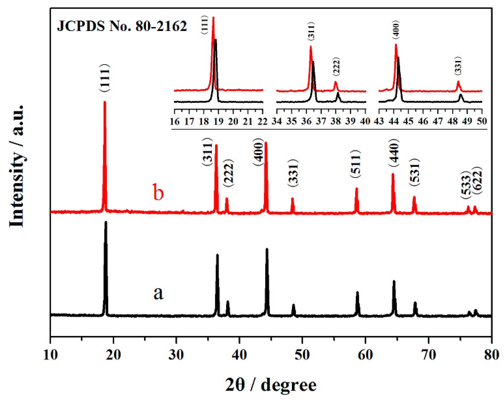 Materials 10 00859 g001