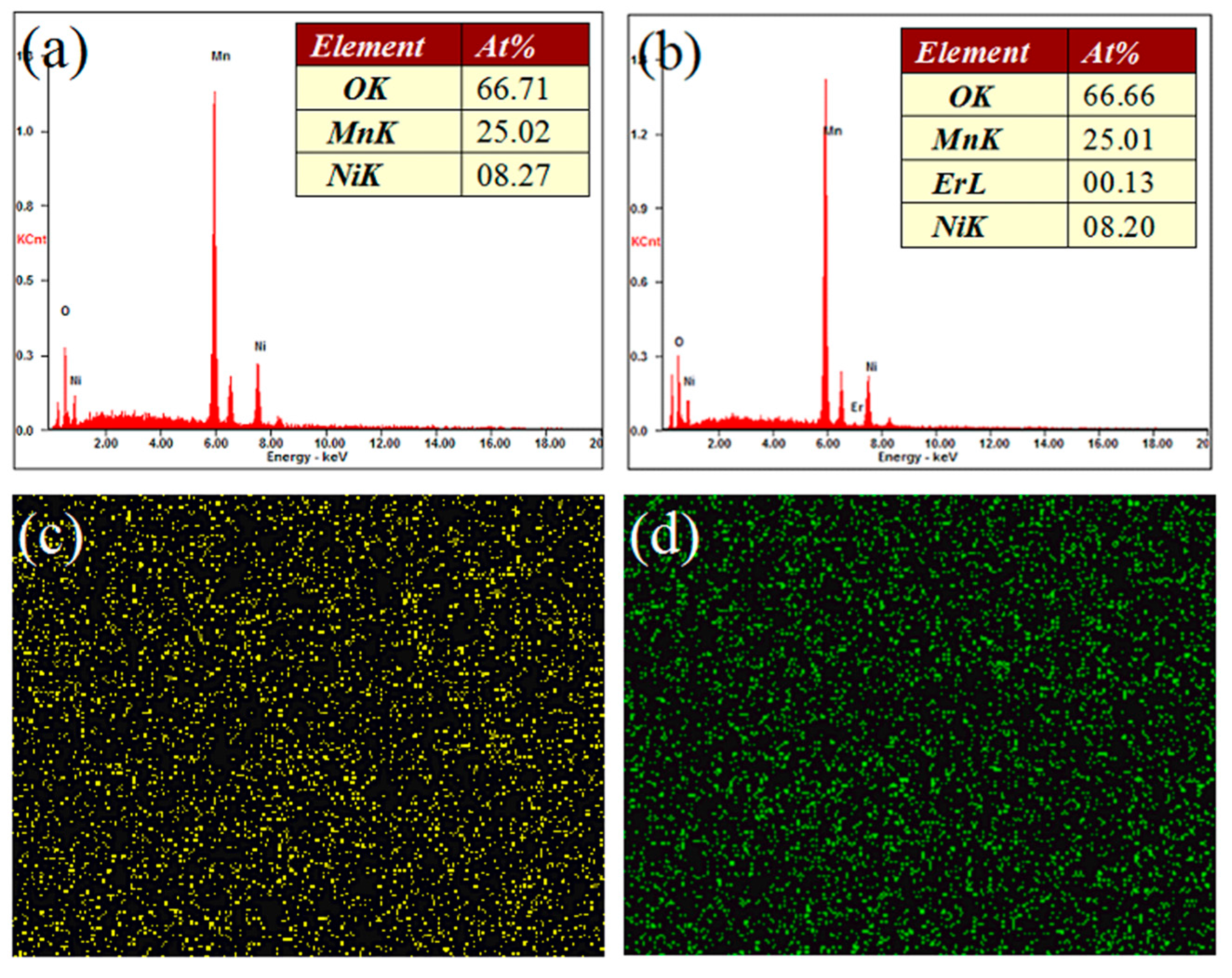 Materials 10 00859 g003a
