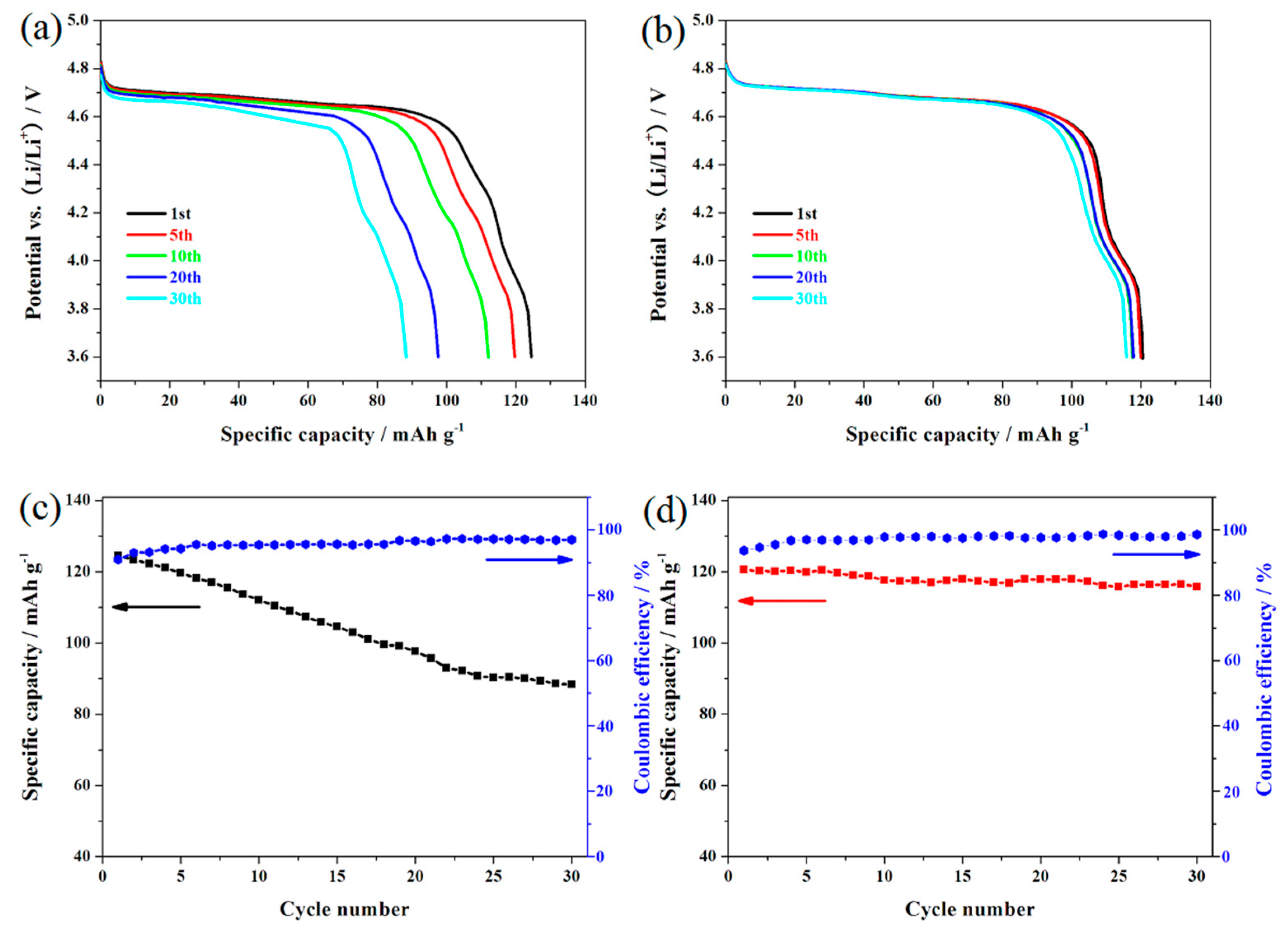 Materials 10 00859 g004