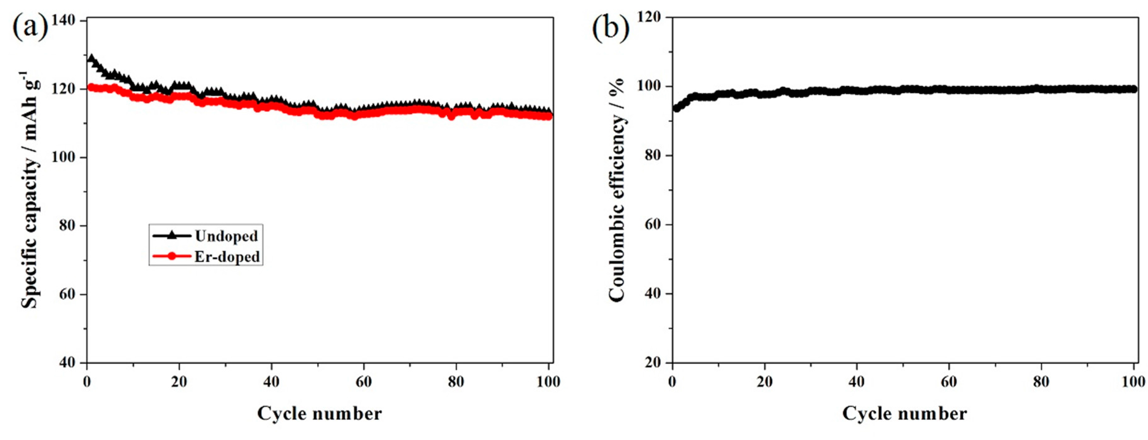 Materials 10 00859 g005
