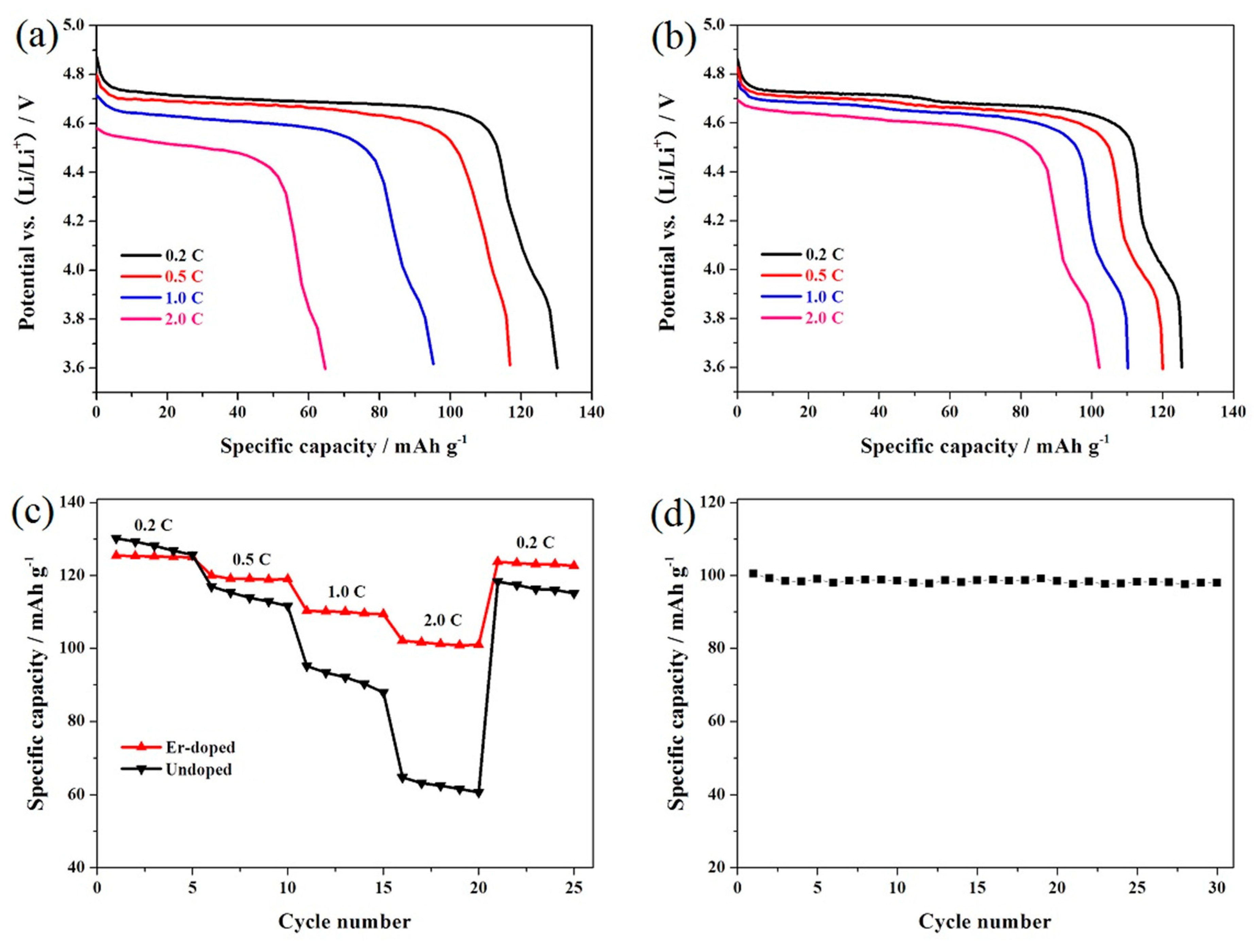 Materials 10 00859 g006
