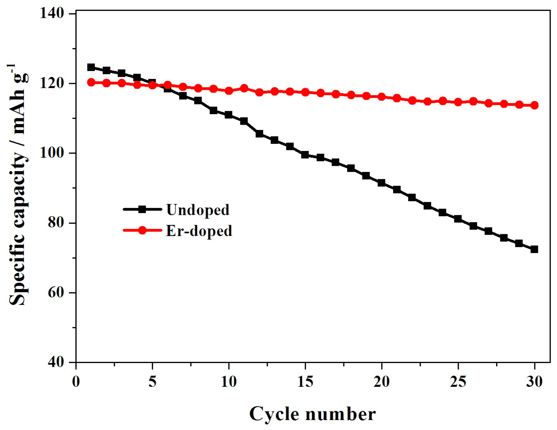 Materials 10 00859 g007