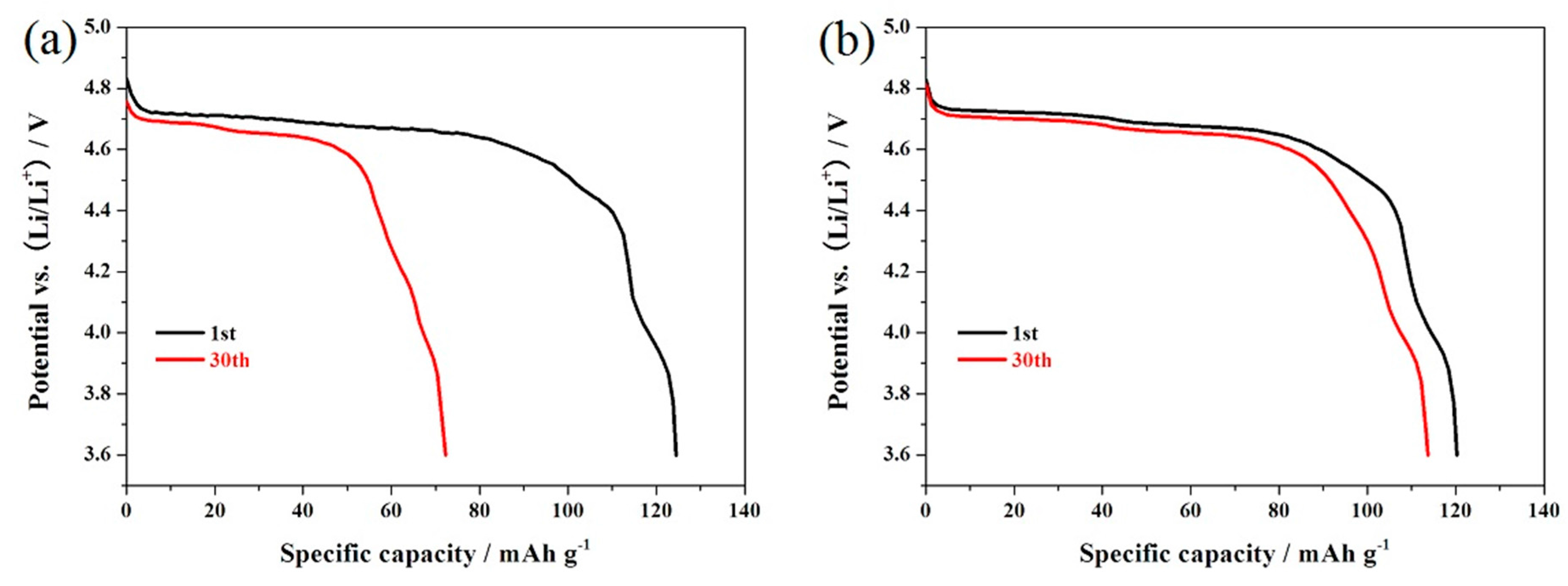 Materials 10 00859 g008