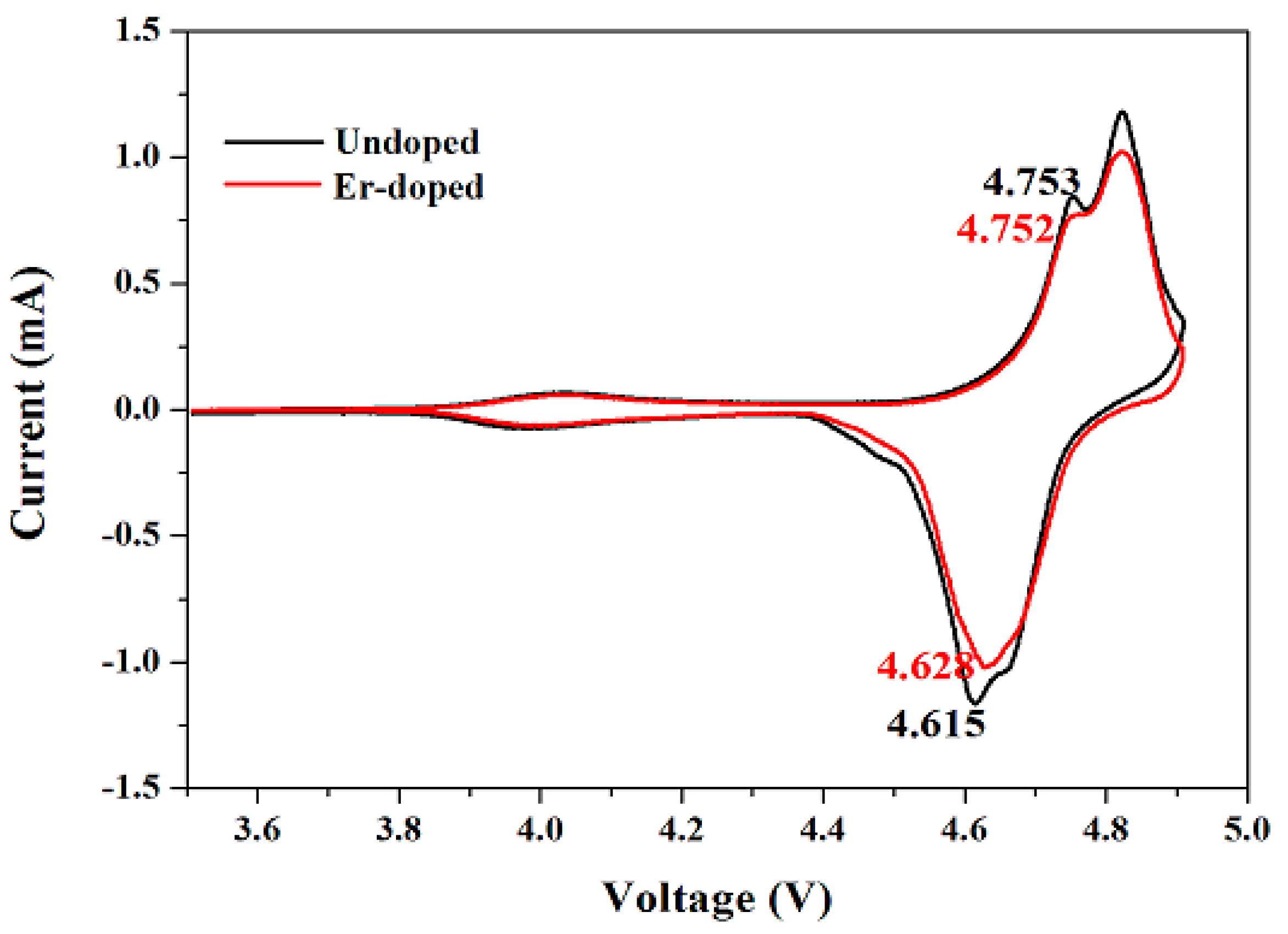 Materials 10 00859 g009
