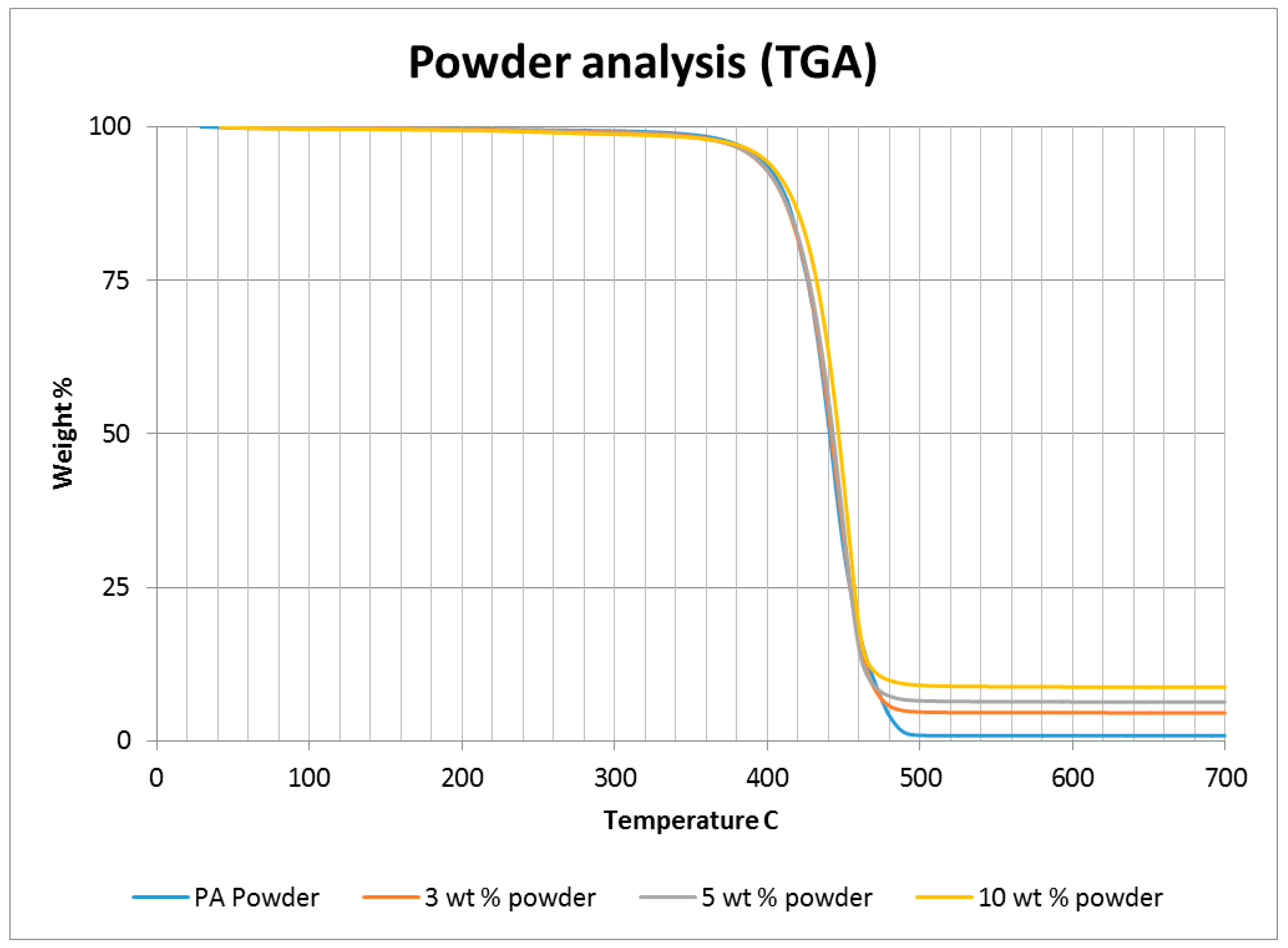 Materials 10 00864 g001