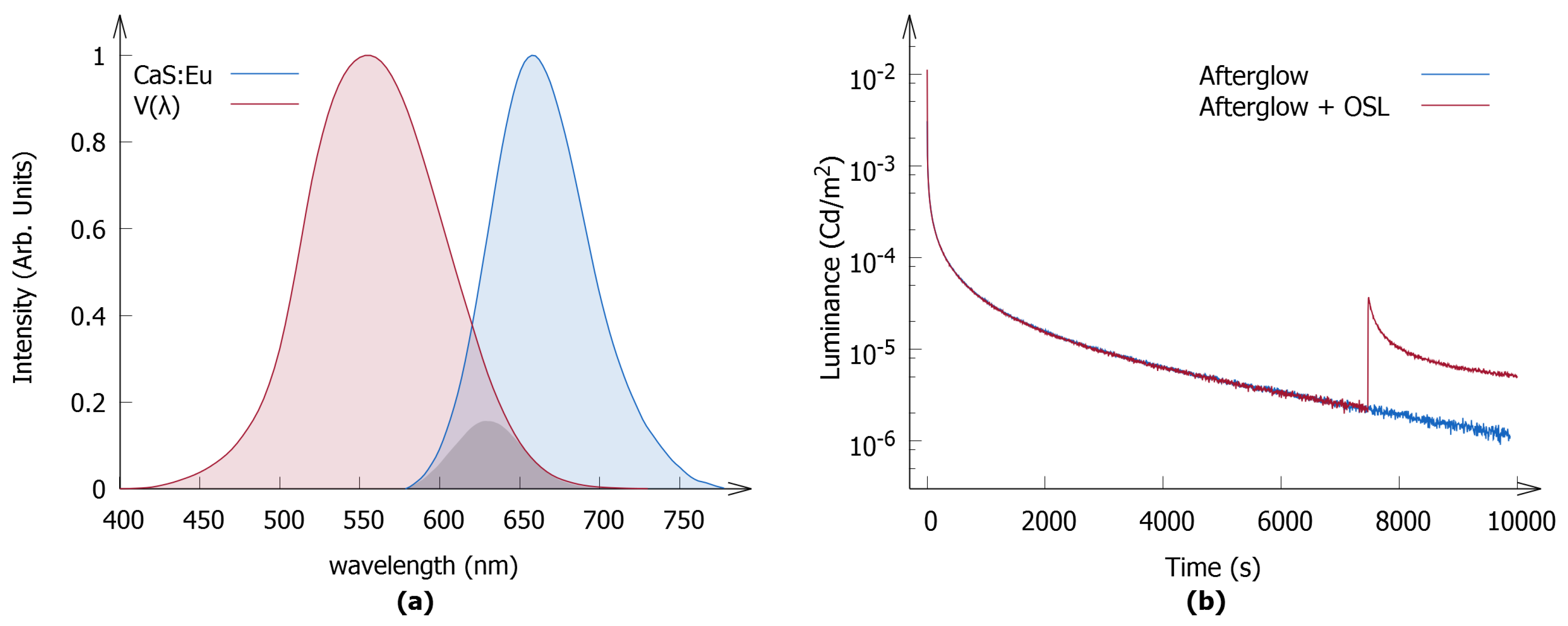 Materials 10 00867 g006