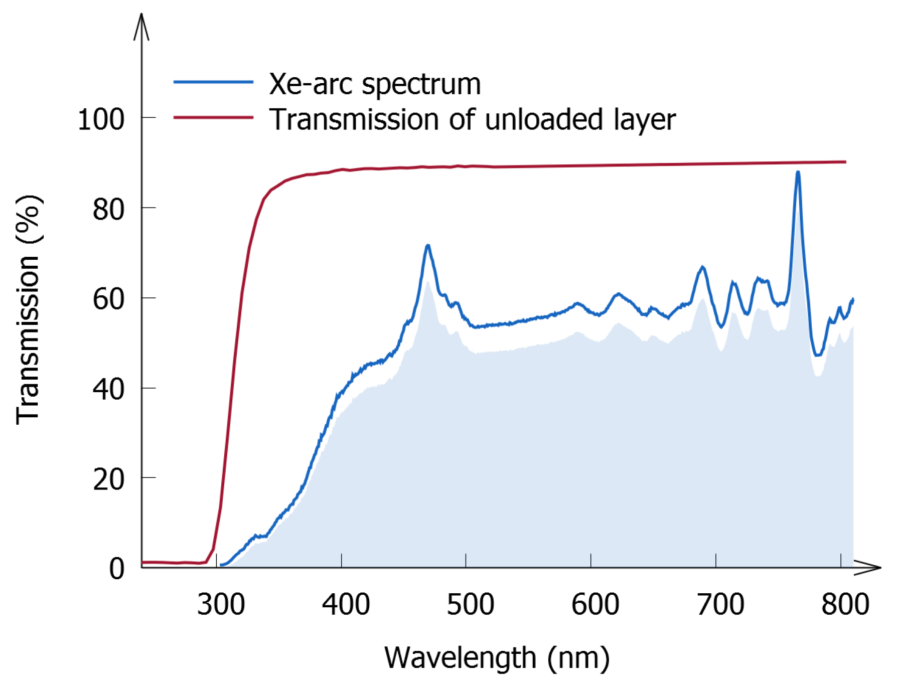 Materials 10 00867 g007