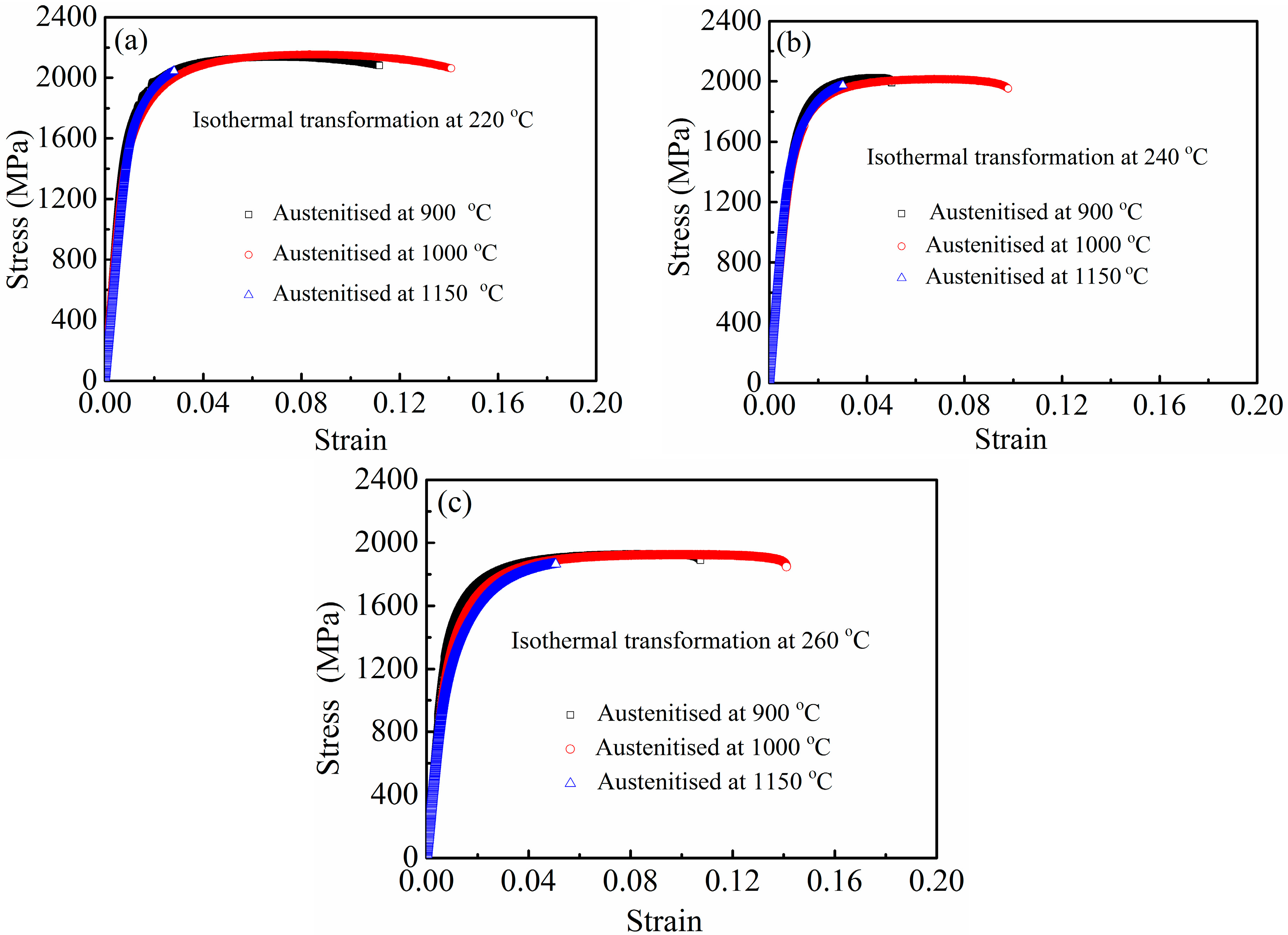 Materials 10 00874 g005
