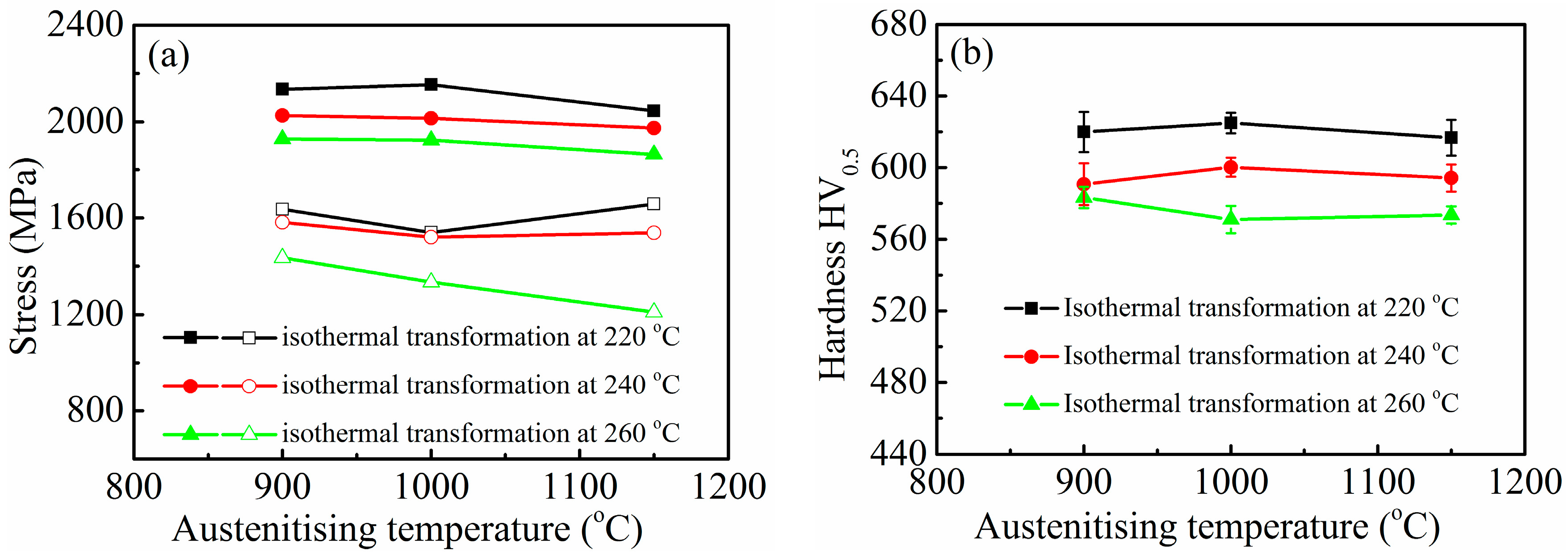 Materials 10 00874 g006a