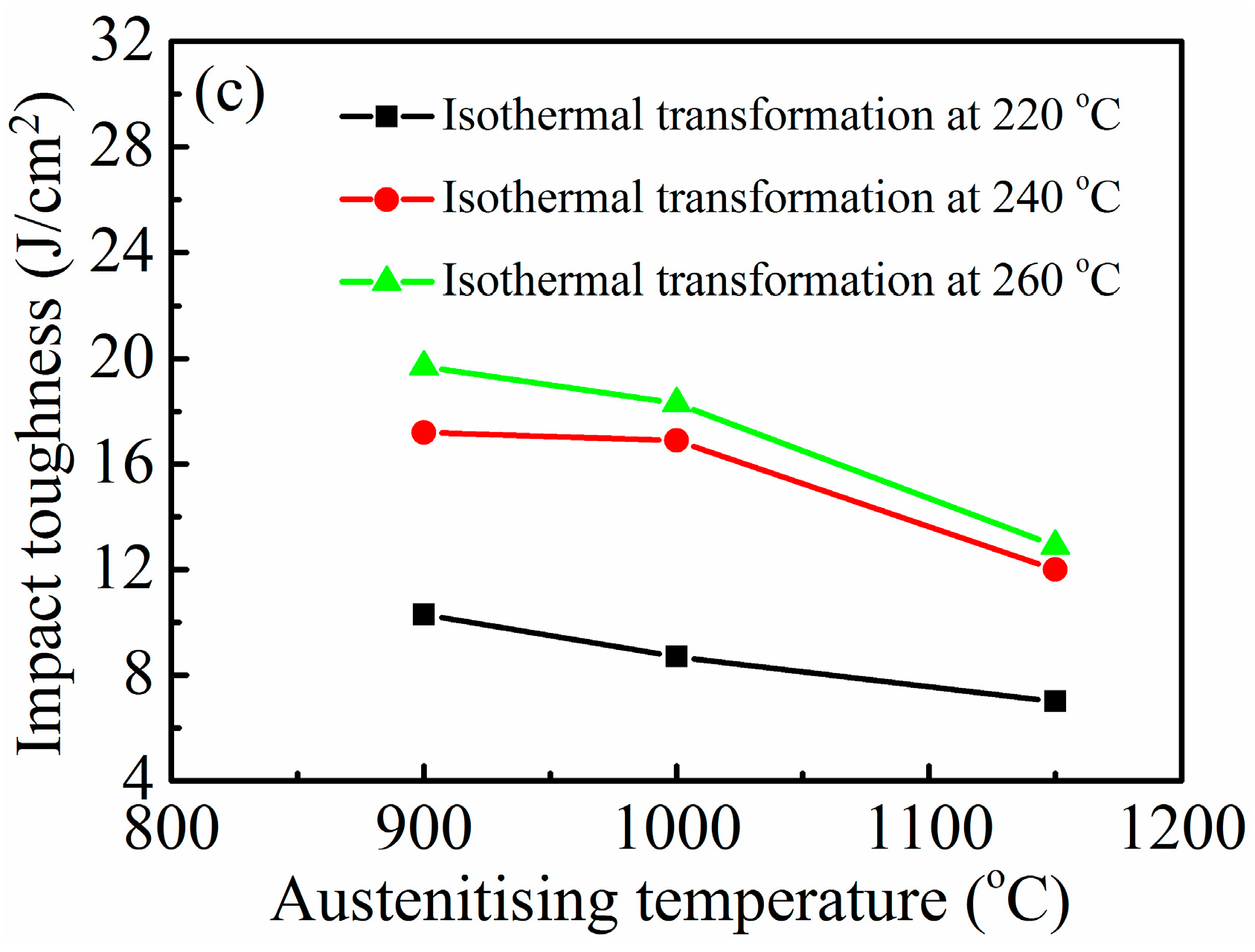 Materials 10 00874 g006b