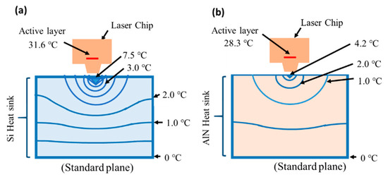Materials 10 00875 g012 550