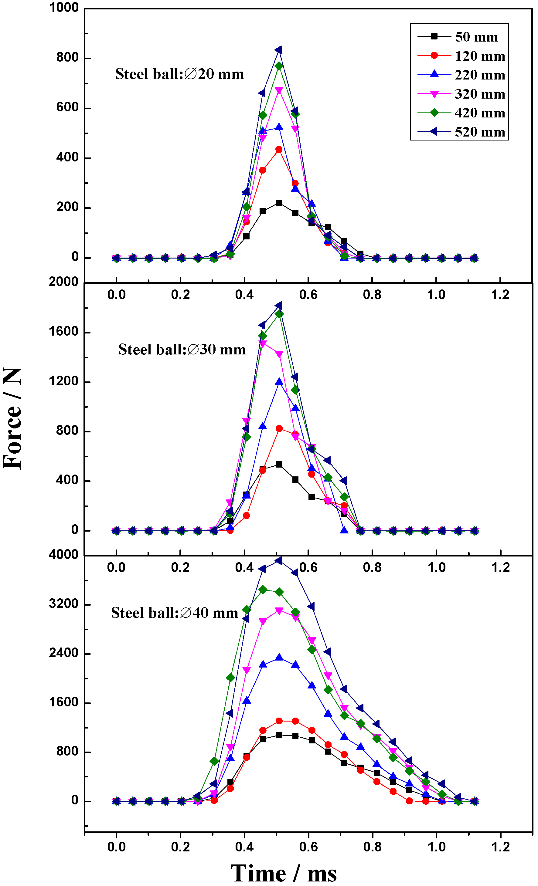 Materials 10 00882 g004