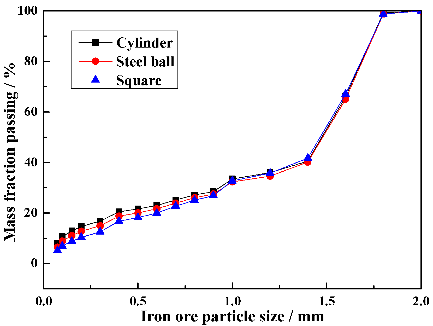 Materials 10 00882 g017