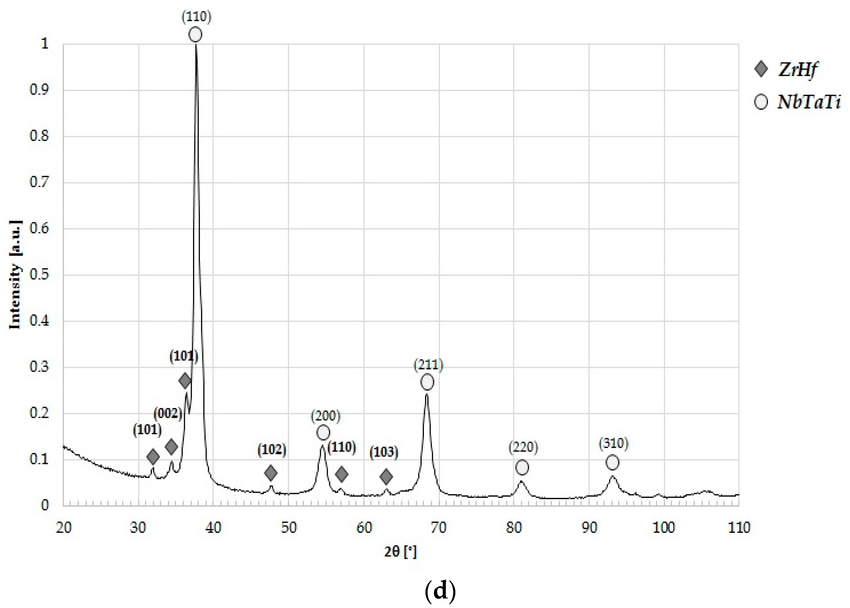 Materials 10 00883 g002b