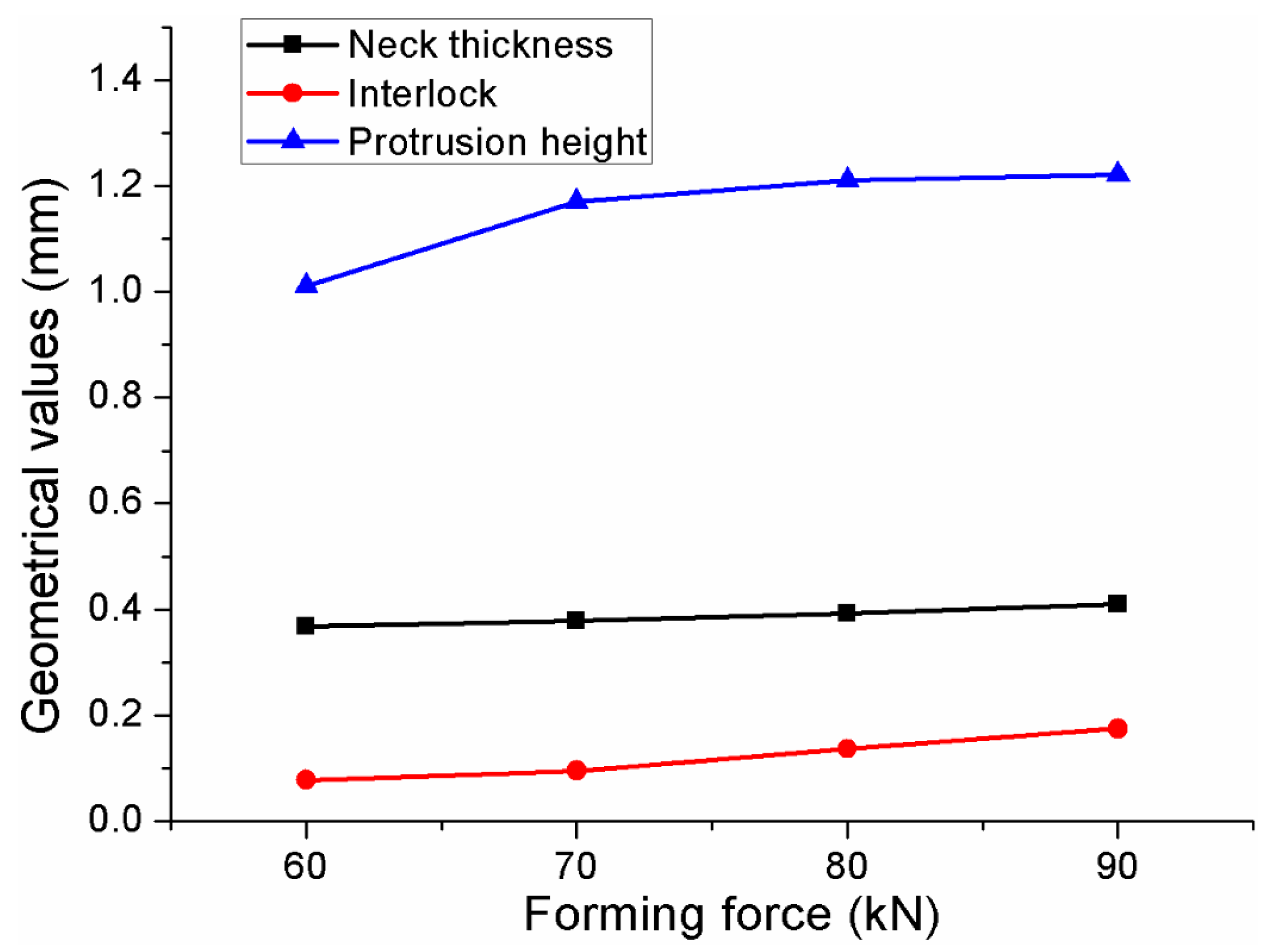 Materials 10 00887 g008
