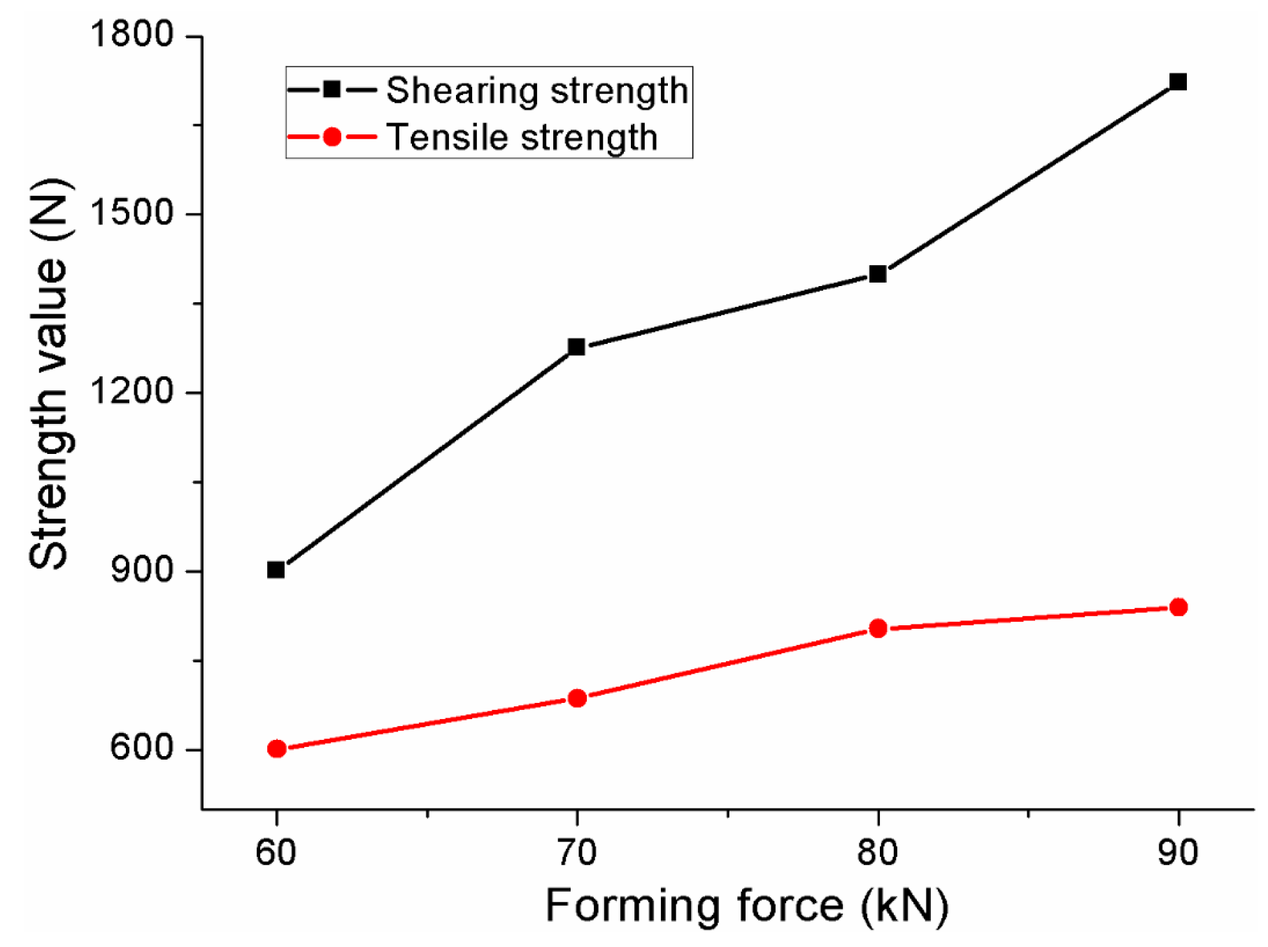 Materials 10 00887 g015
