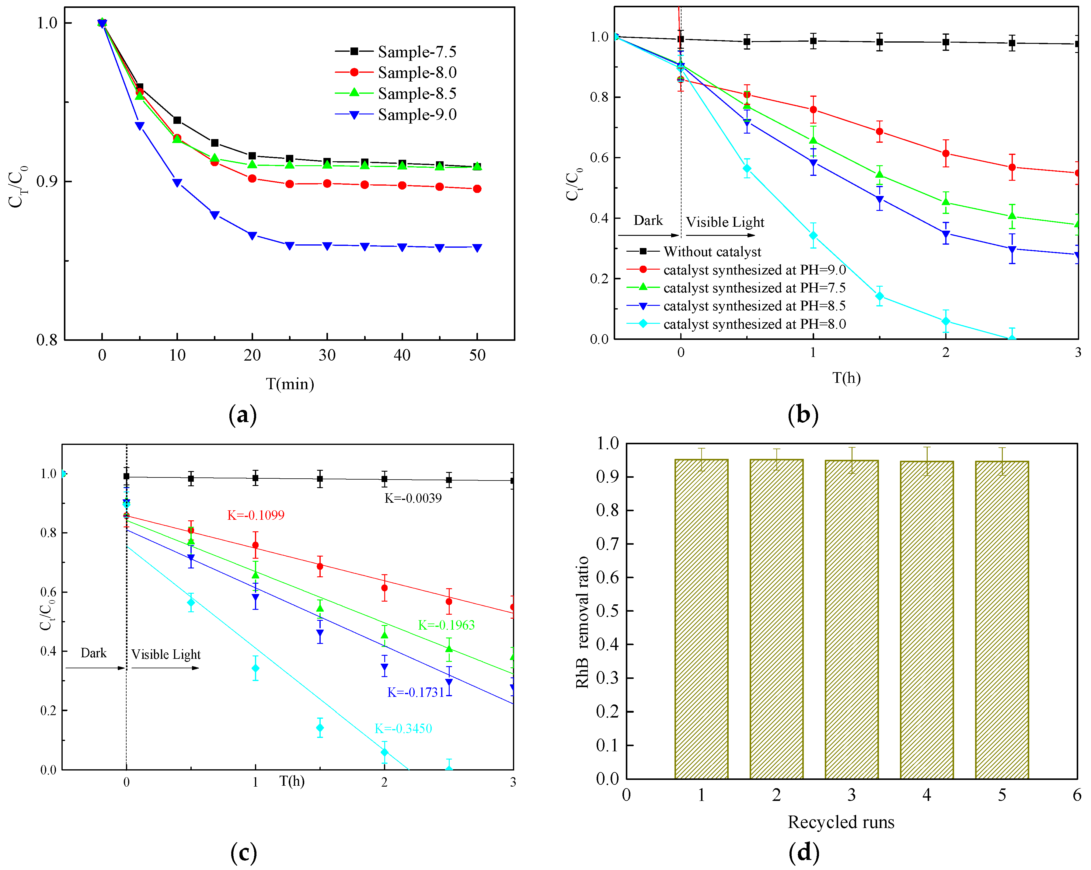 Materials 10 00891 g005a