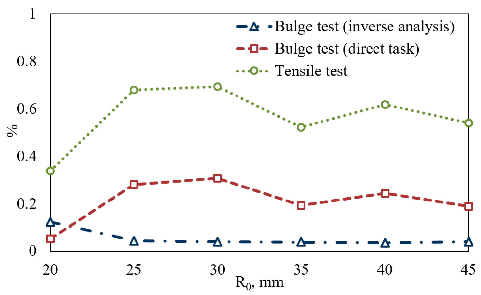 Materials 10 00899 g006