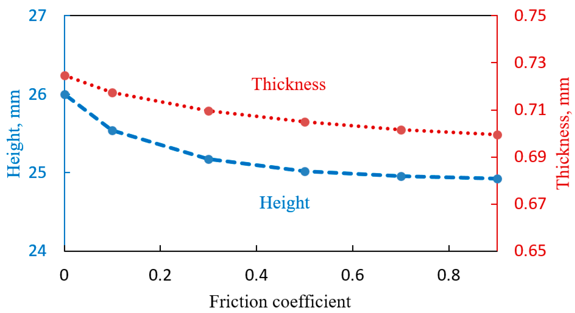 Materials 10 00899 g007