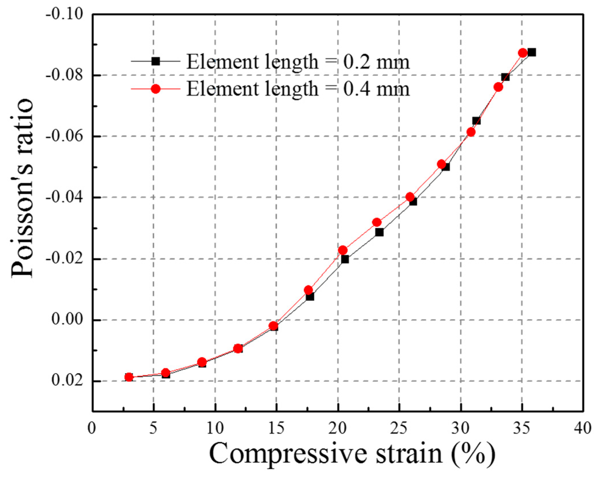 Materials 10 00908 g005