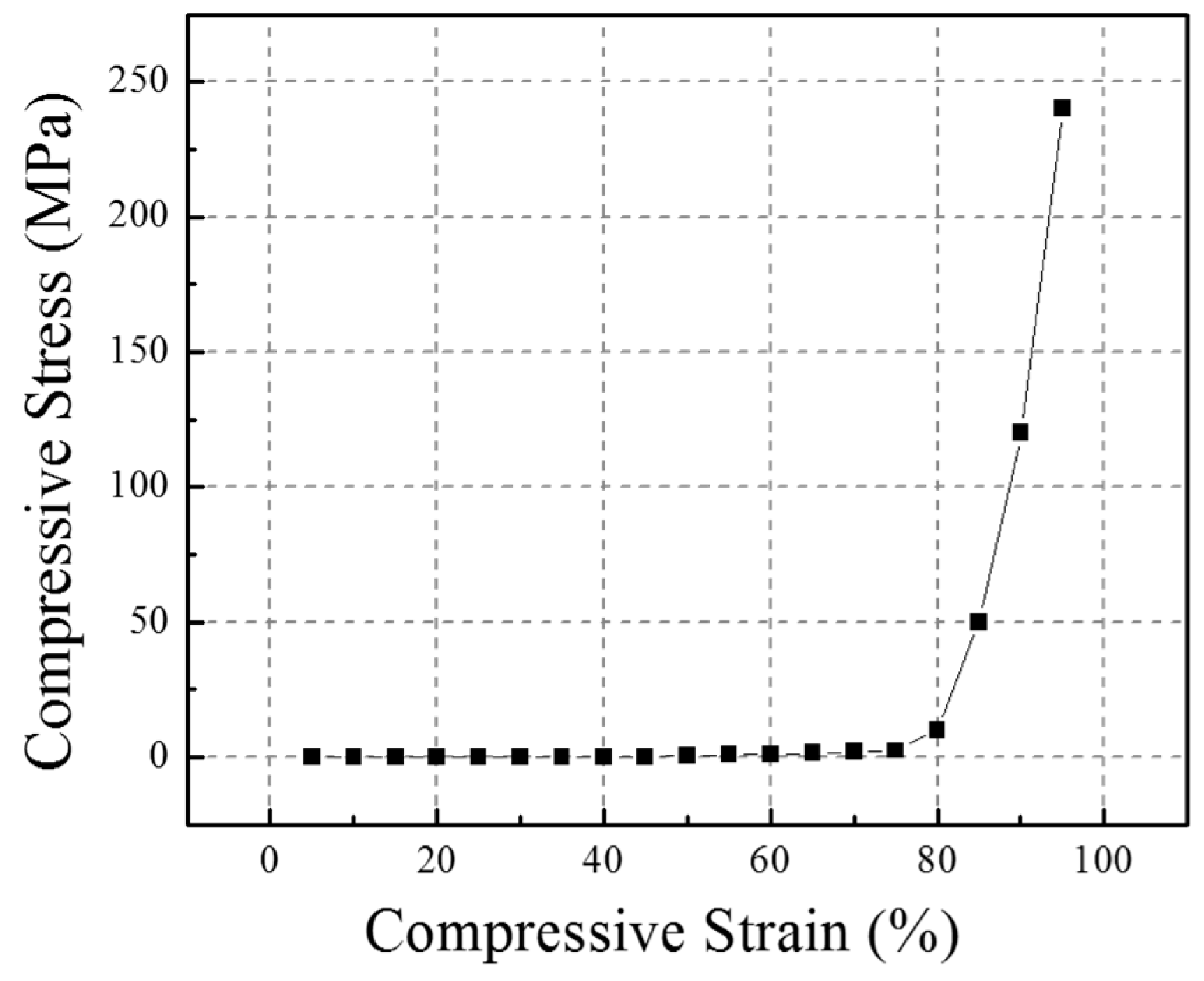 Materials 10 00908 g007