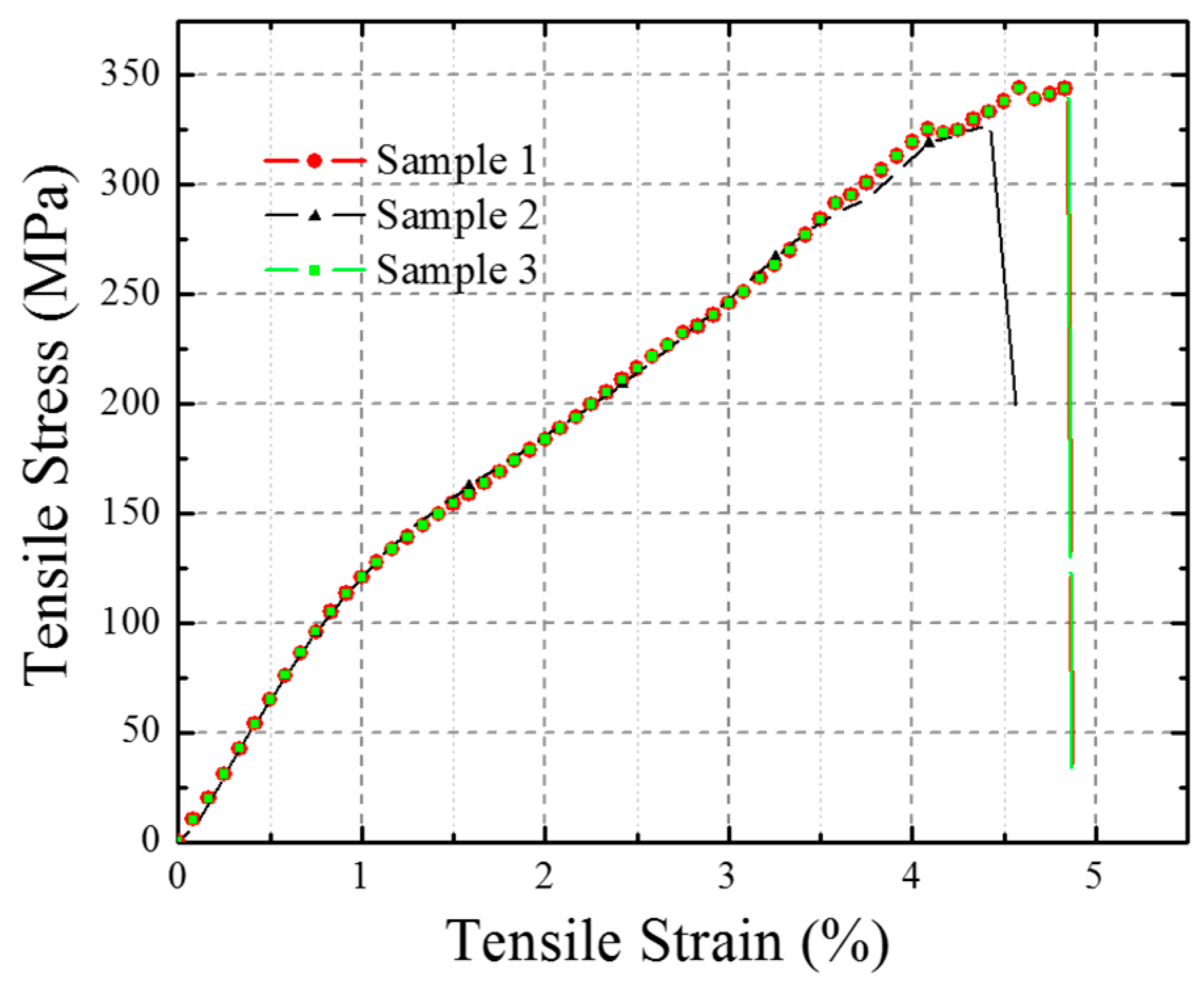 Materials 10 00908 g008