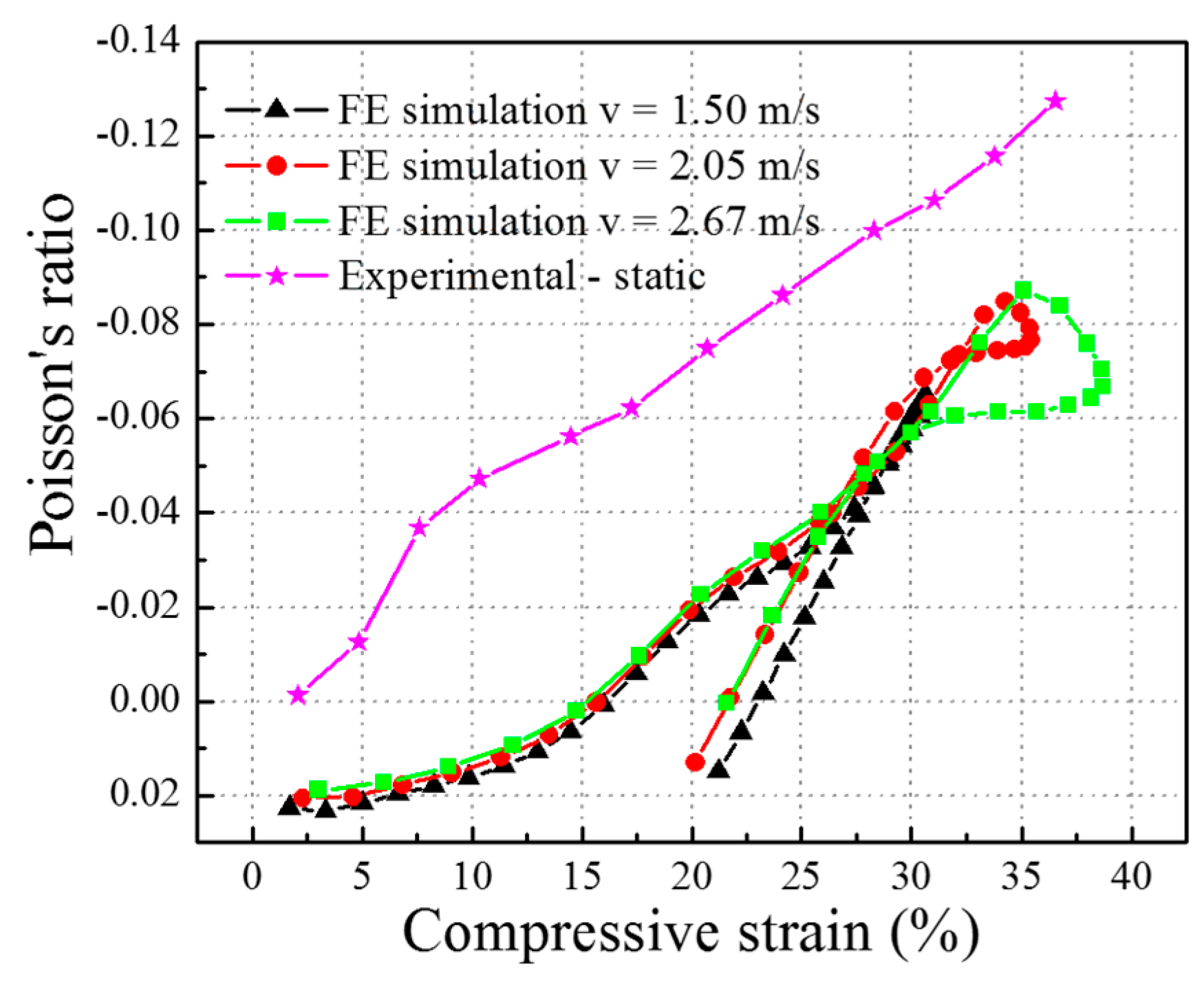 Materials 10 00908 g010